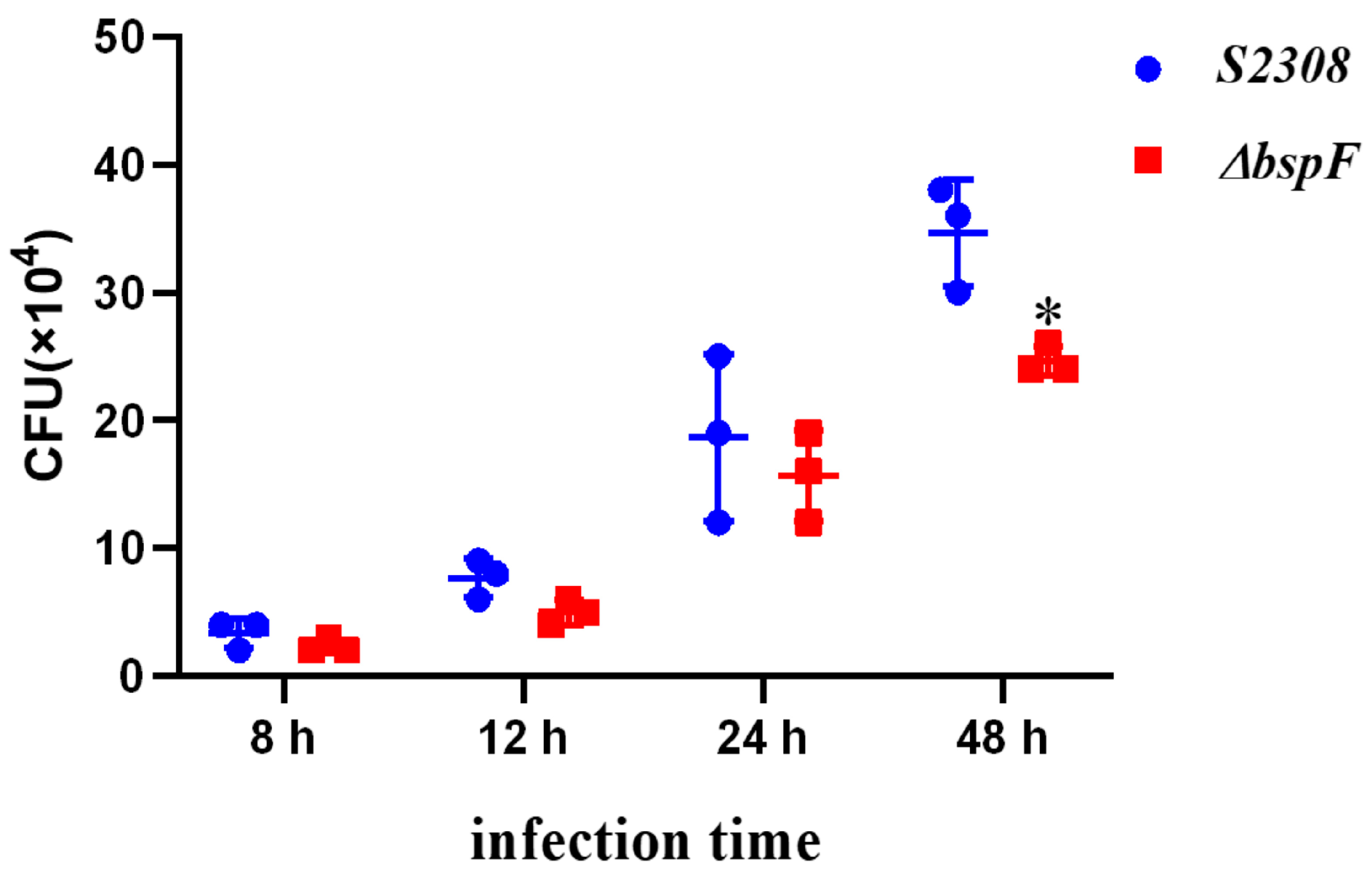 Microorganisms 11 02322 g005