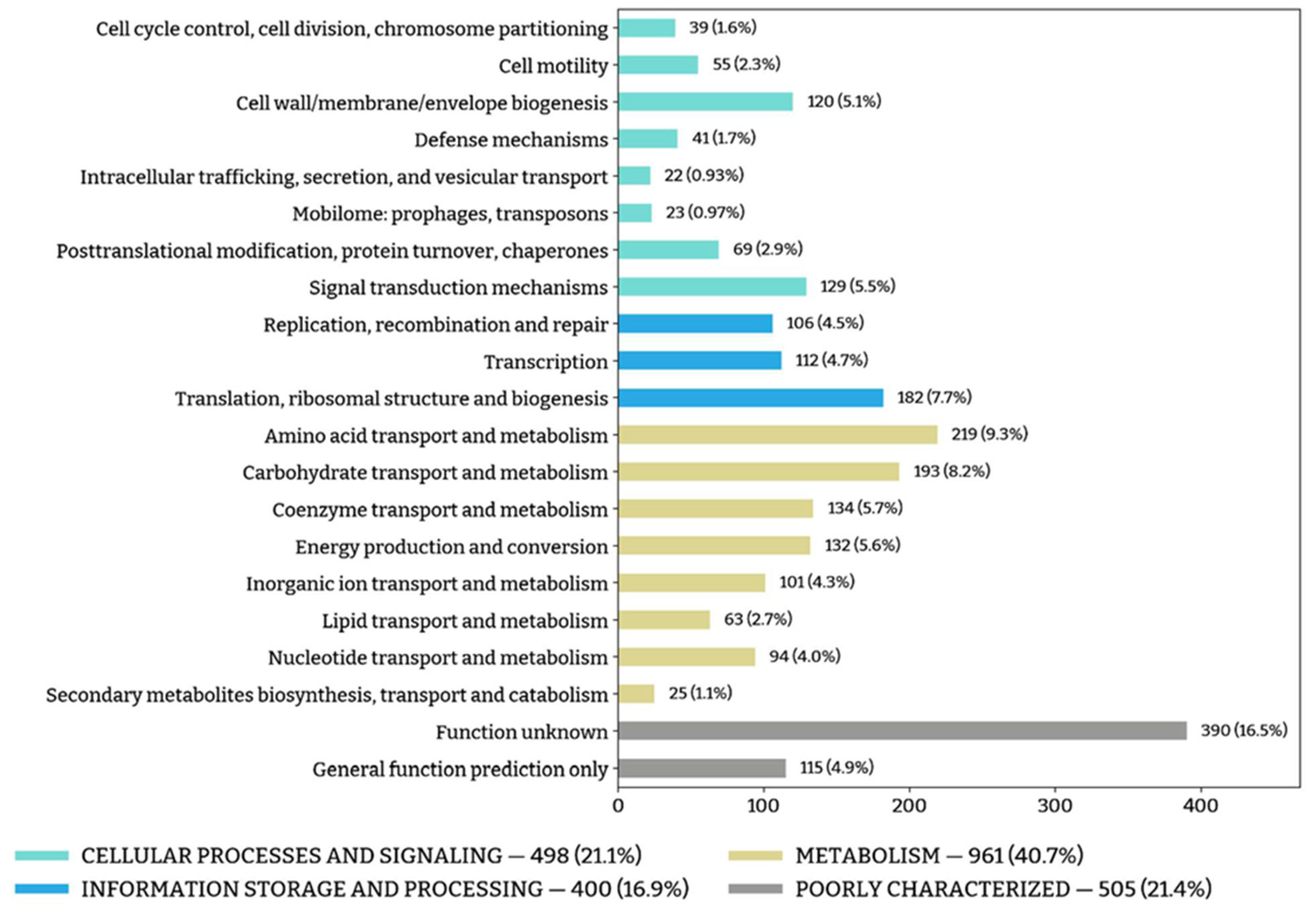 Microorganisms 11 02325 g004 Microorganisms 11 02325 g004