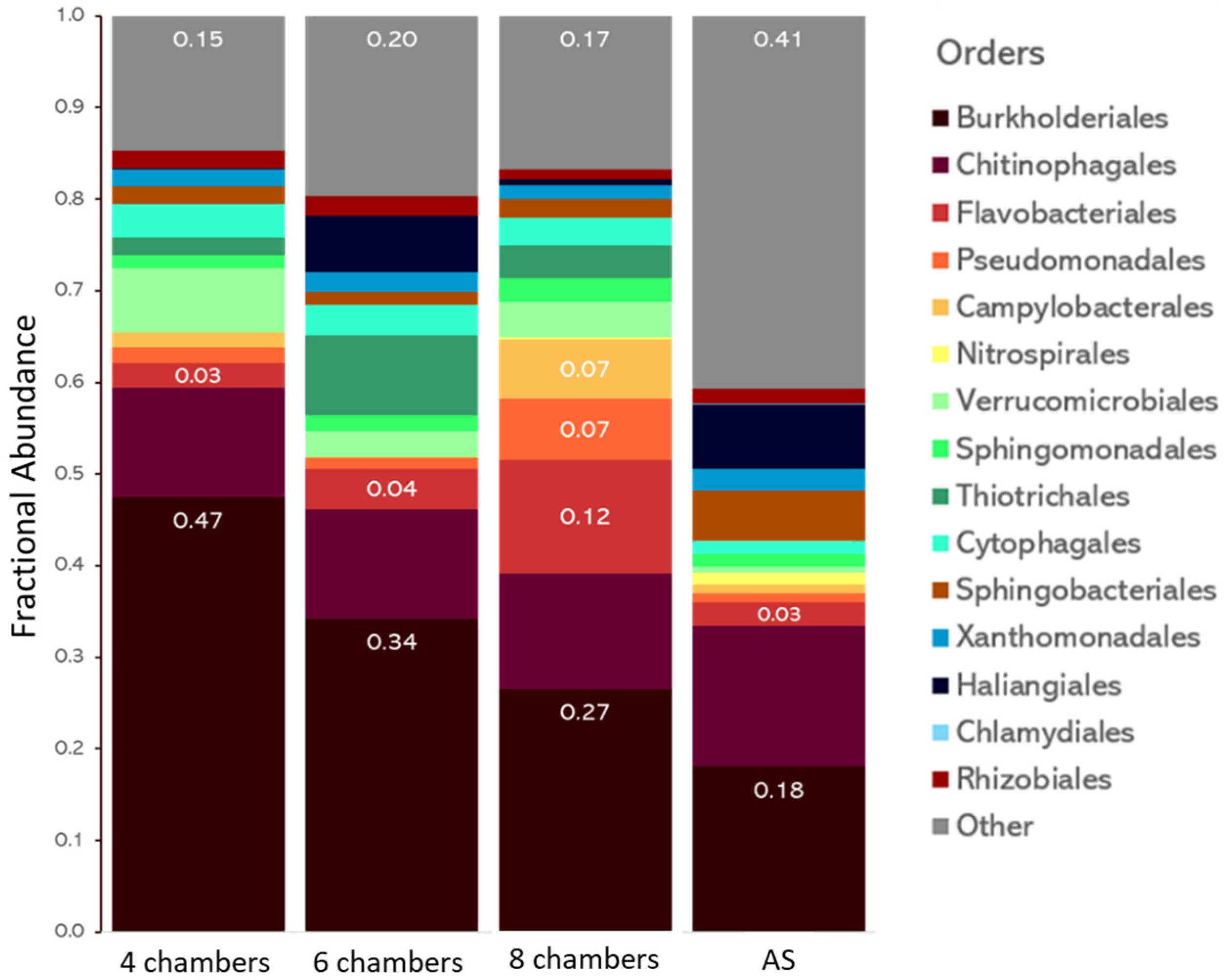 Microorganisms 11 02328 g002 Microorganisms 11 02328 g002