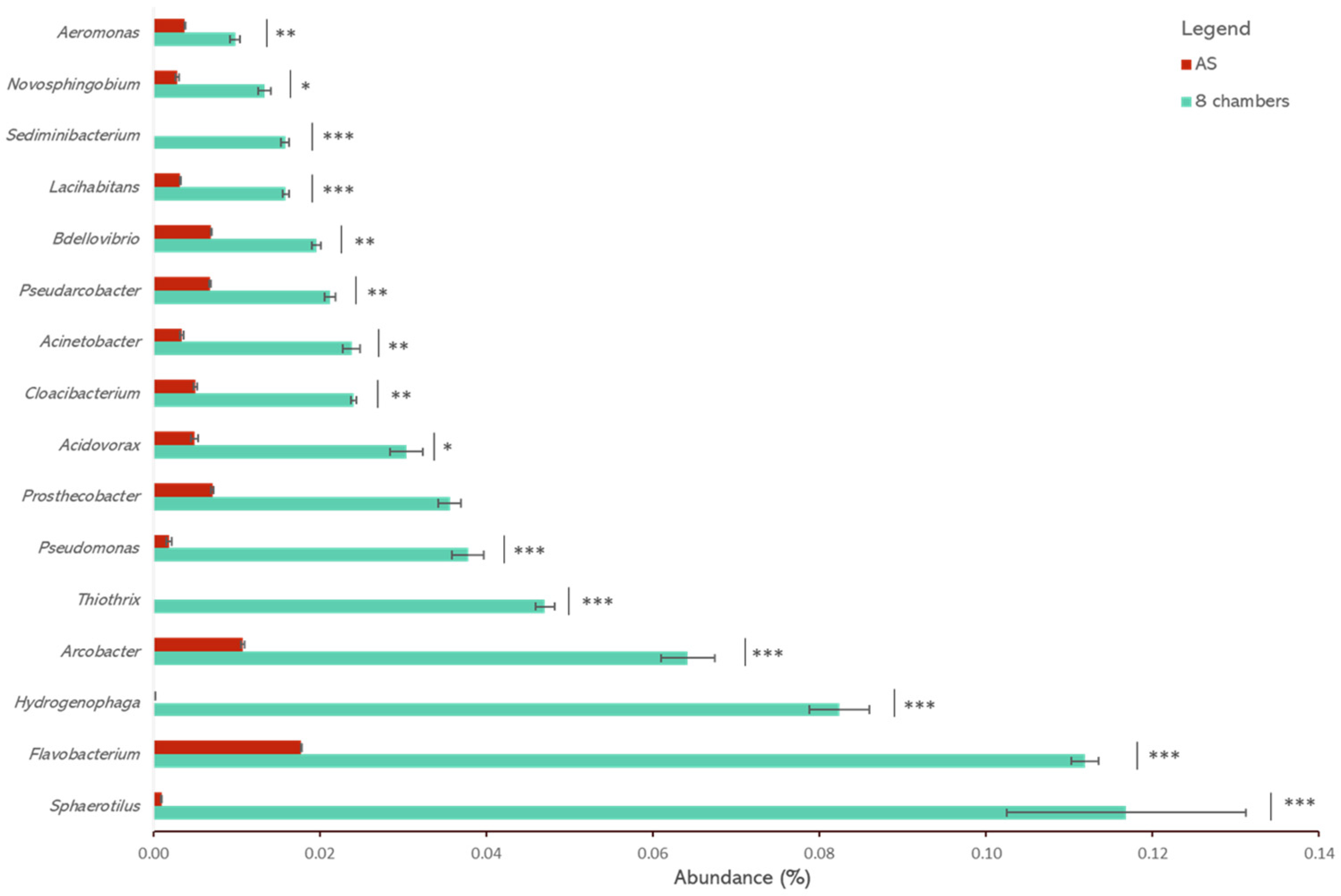 Microorganisms 11 02328 g003 Microorganisms 11 02328 g003