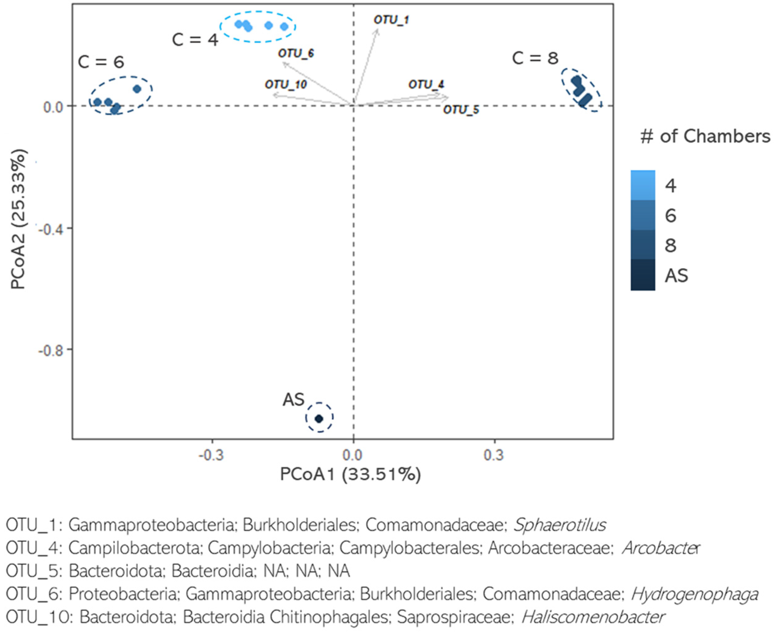 Microorganisms 11 02328 g004 Microorganisms 11 02328 g004