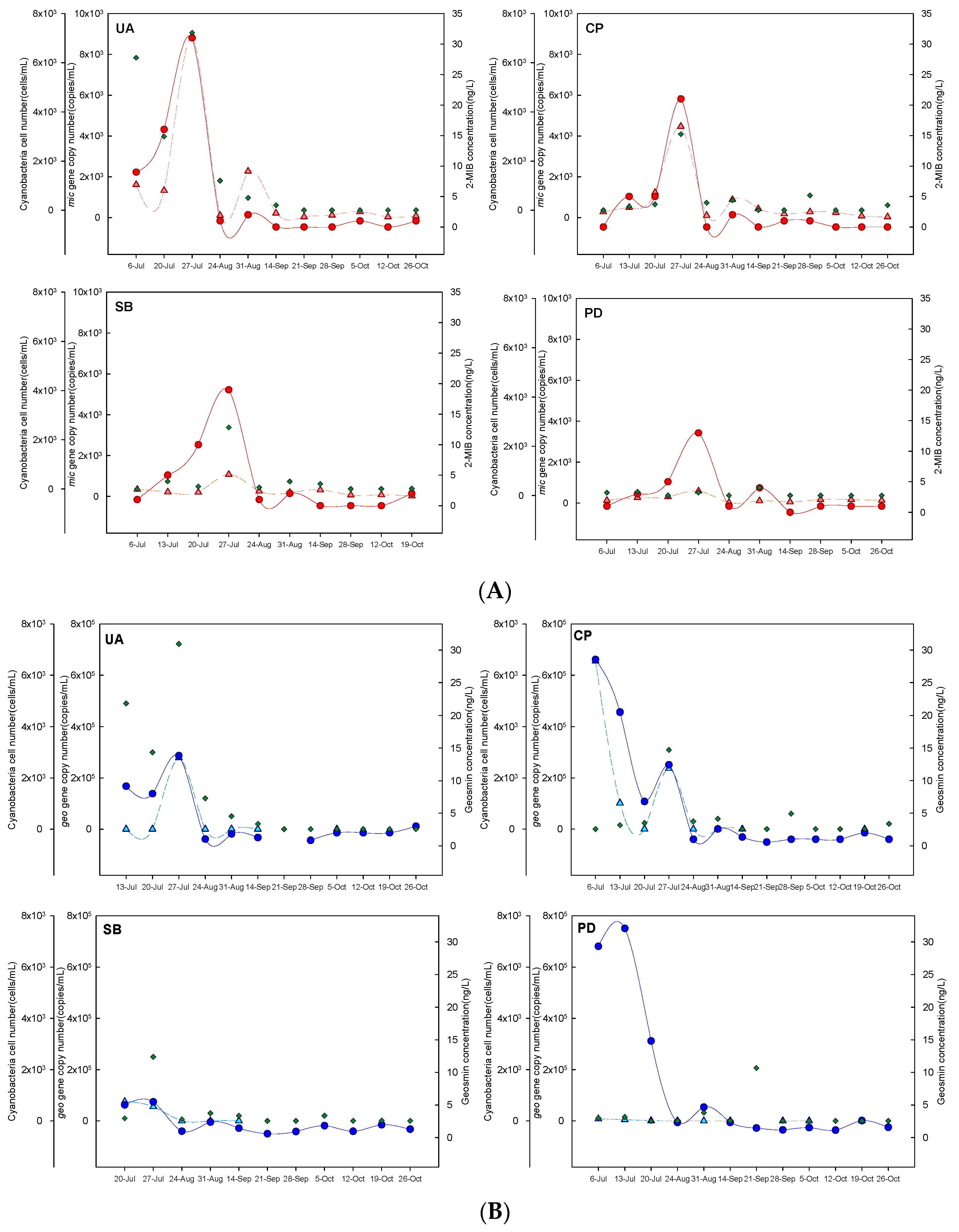 Microorganisms 11 02332 g003