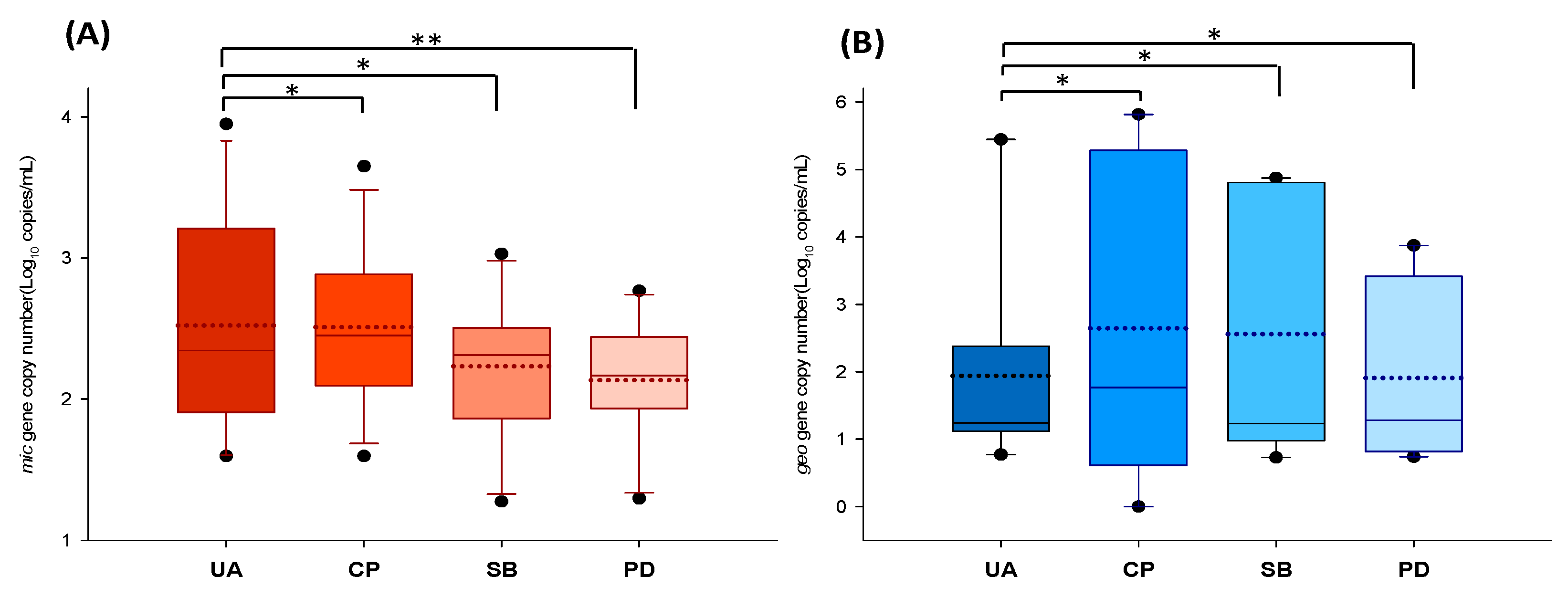 Microorganisms 11 02332 g004