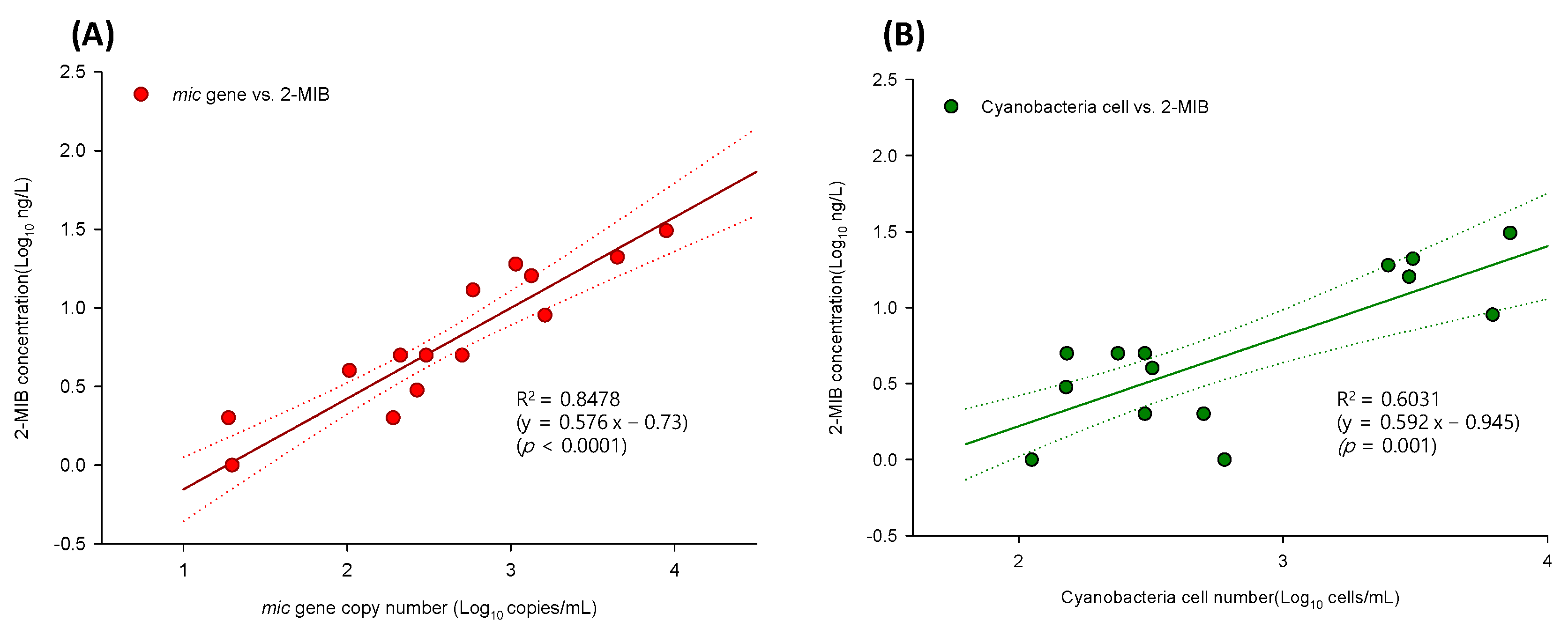 Microorganisms 11 02332 g005a