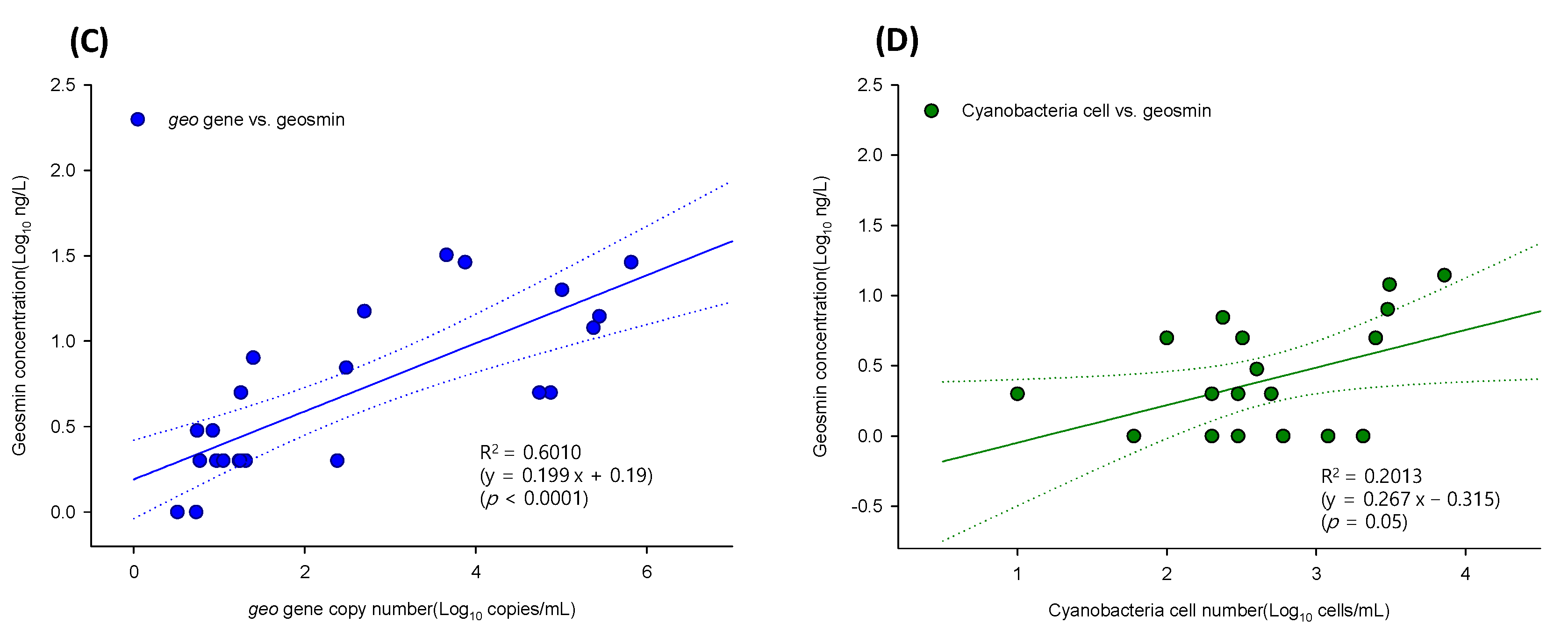 Microorganisms 11 02332 g005b