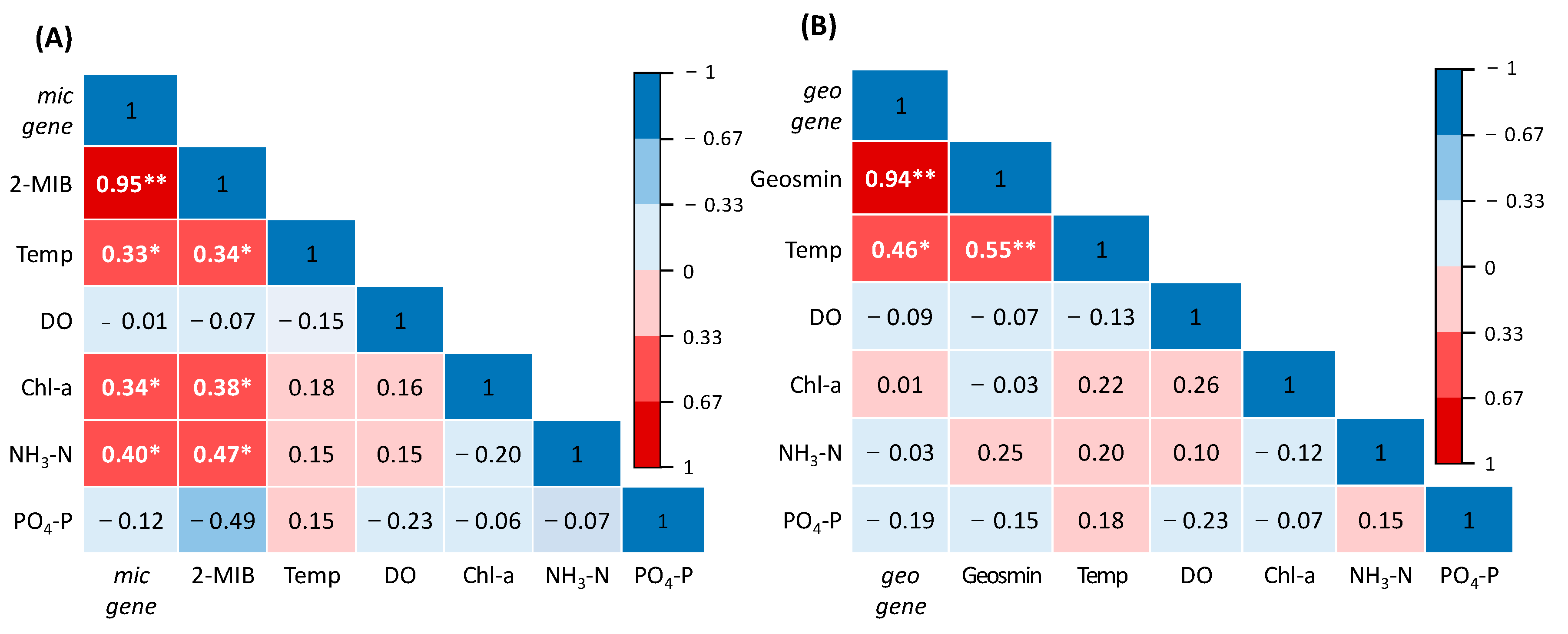 Microorganisms 11 02332 g006