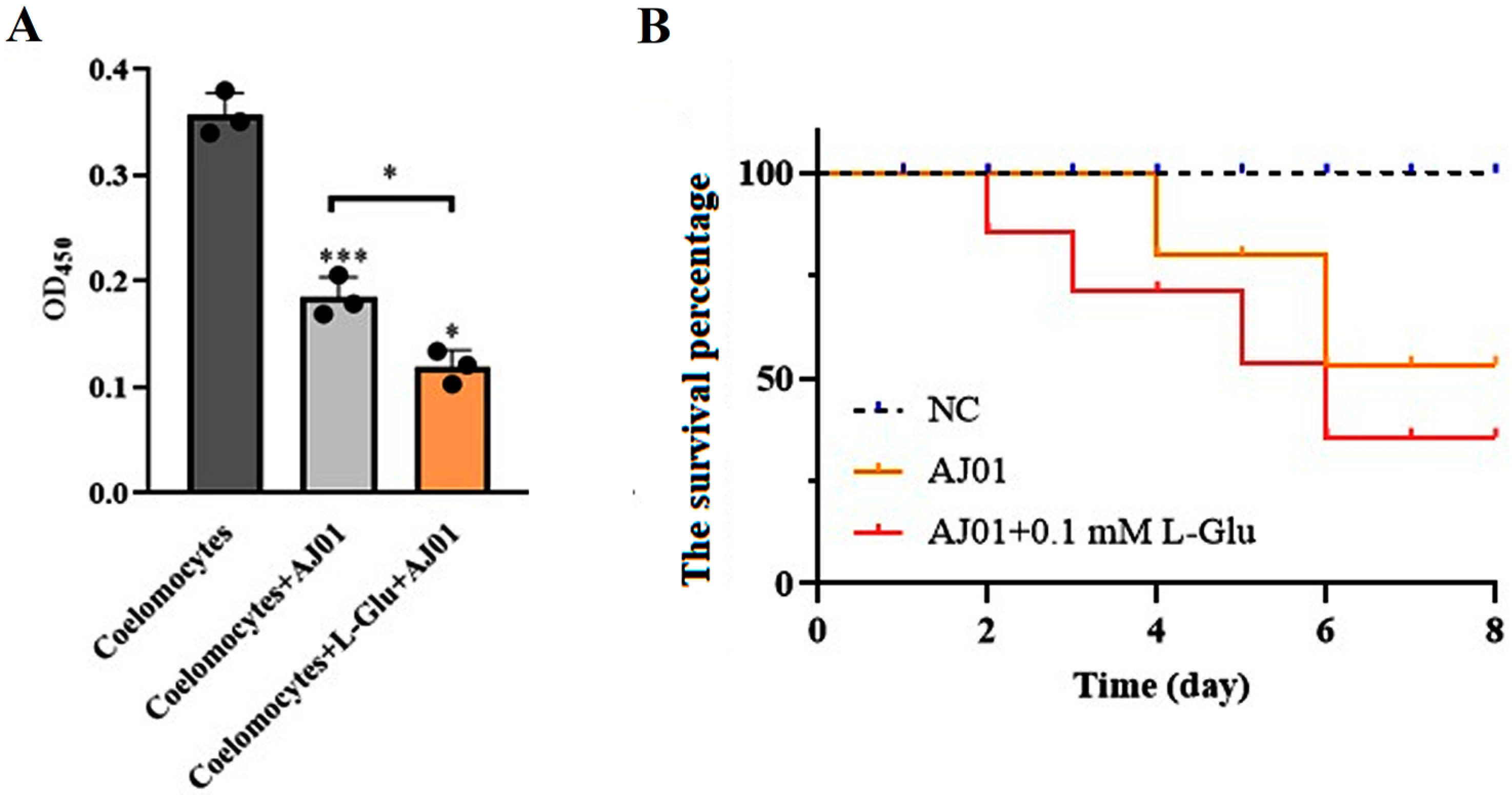 Microorganisms 11 02333 g004