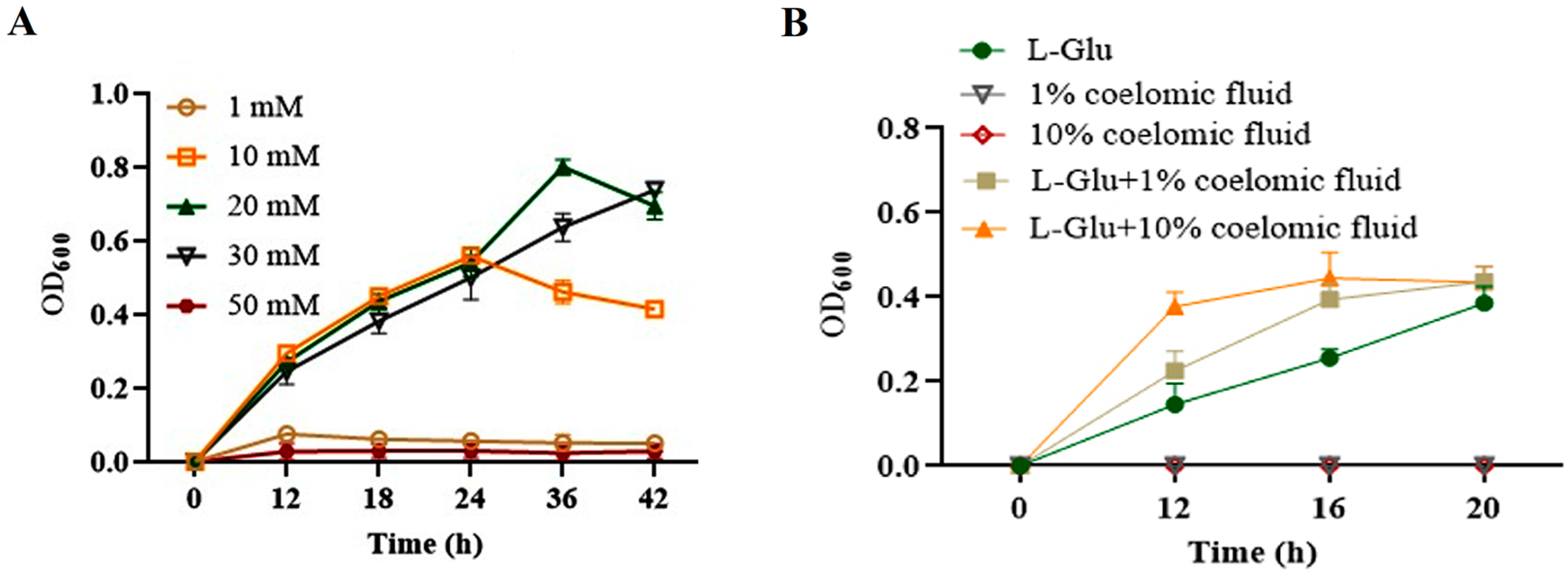 Microorganisms 11 02333 g005