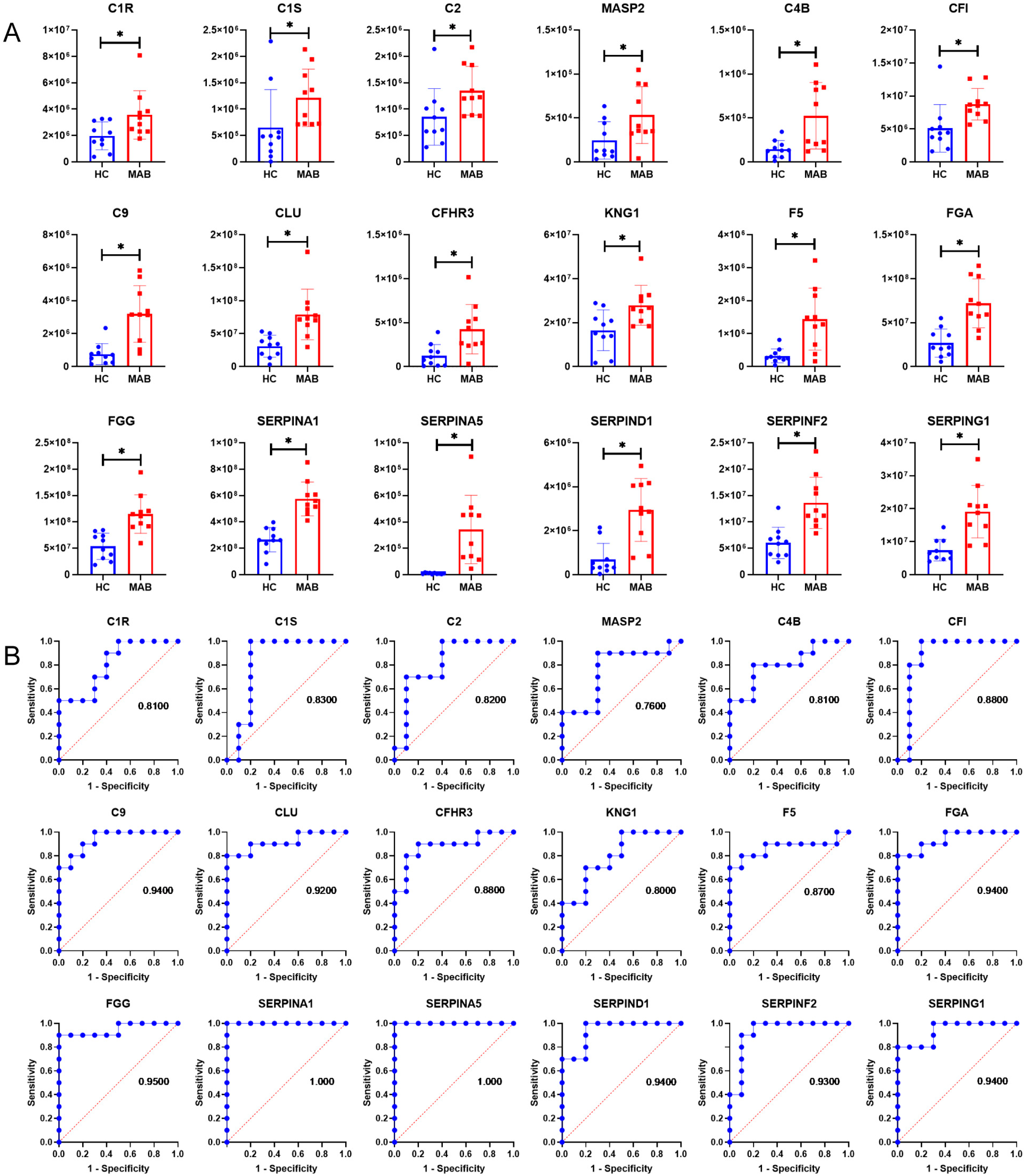 Microorganisms 11 02334 g003