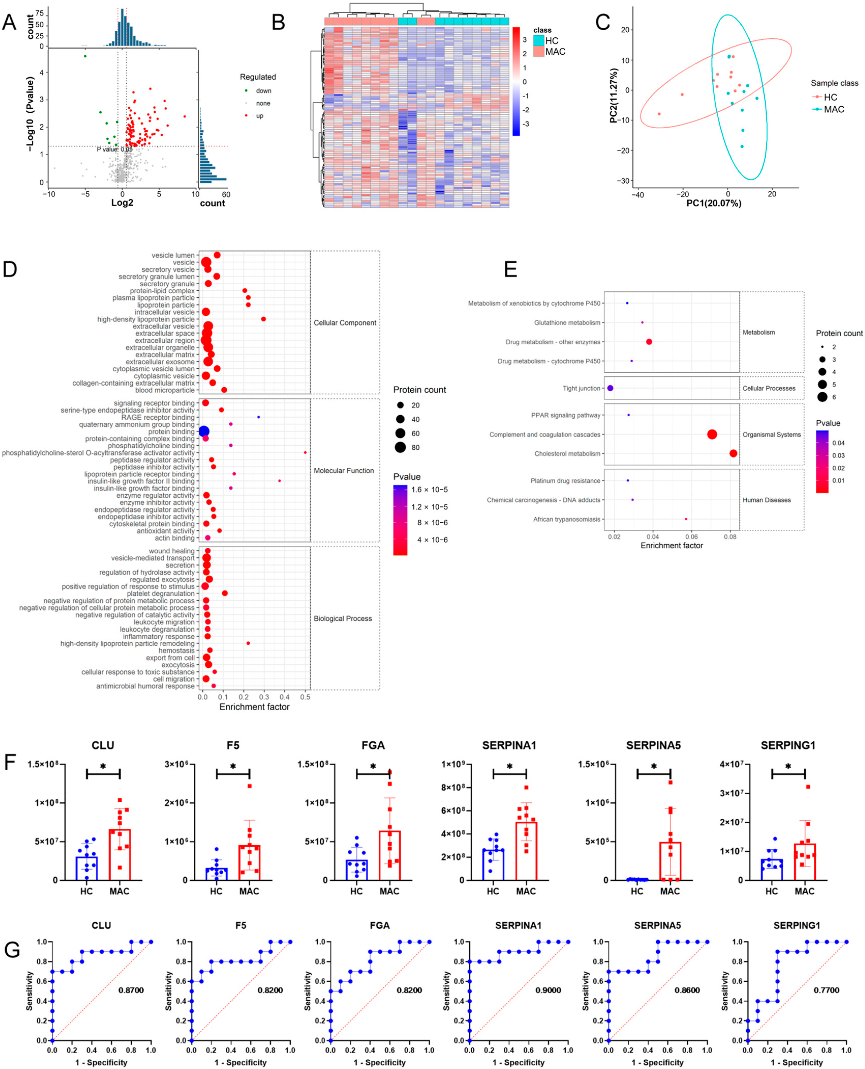 Microorganisms 11 02334 g004