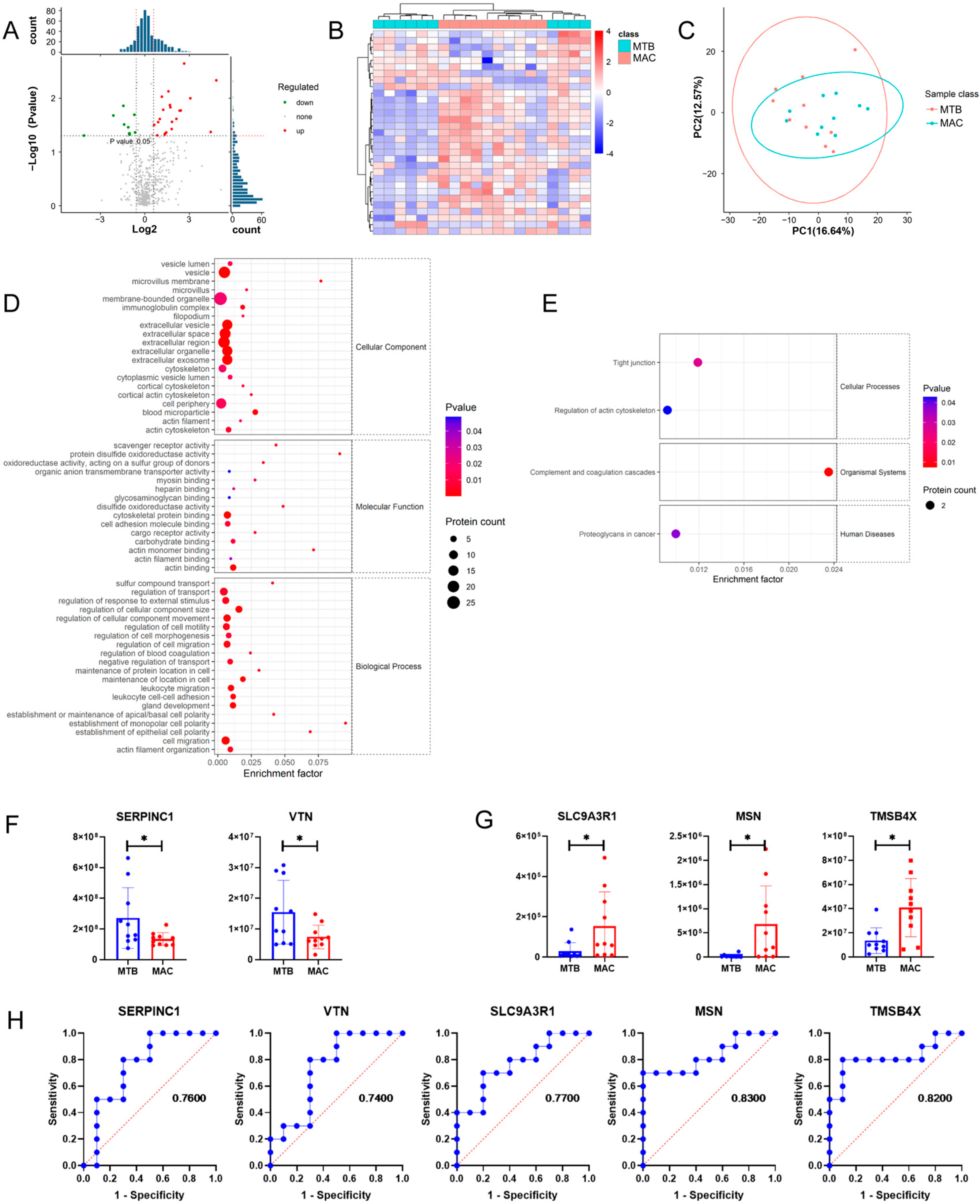 Microorganisms 11 02334 g006