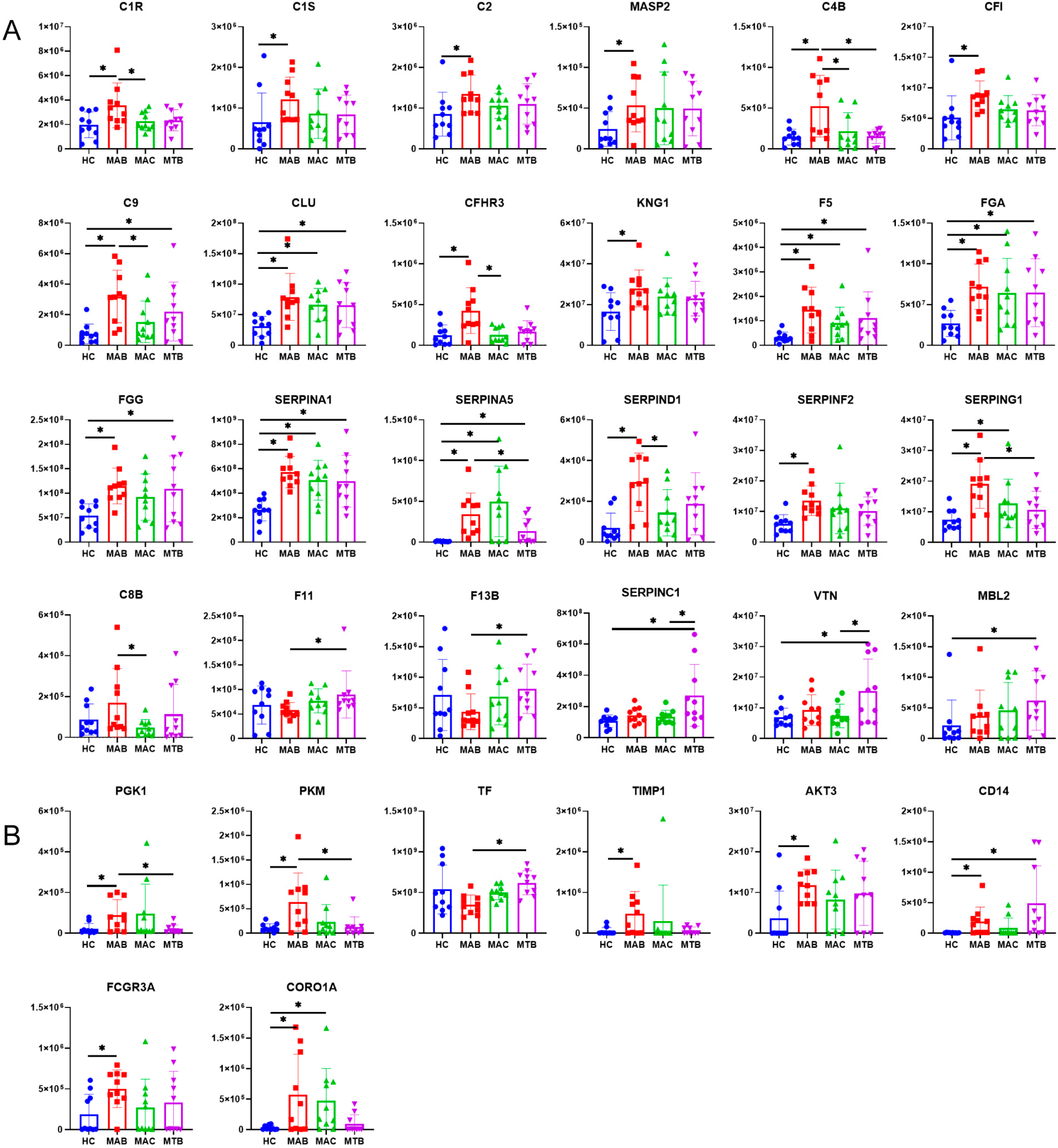 Microorganisms 11 02334 g007