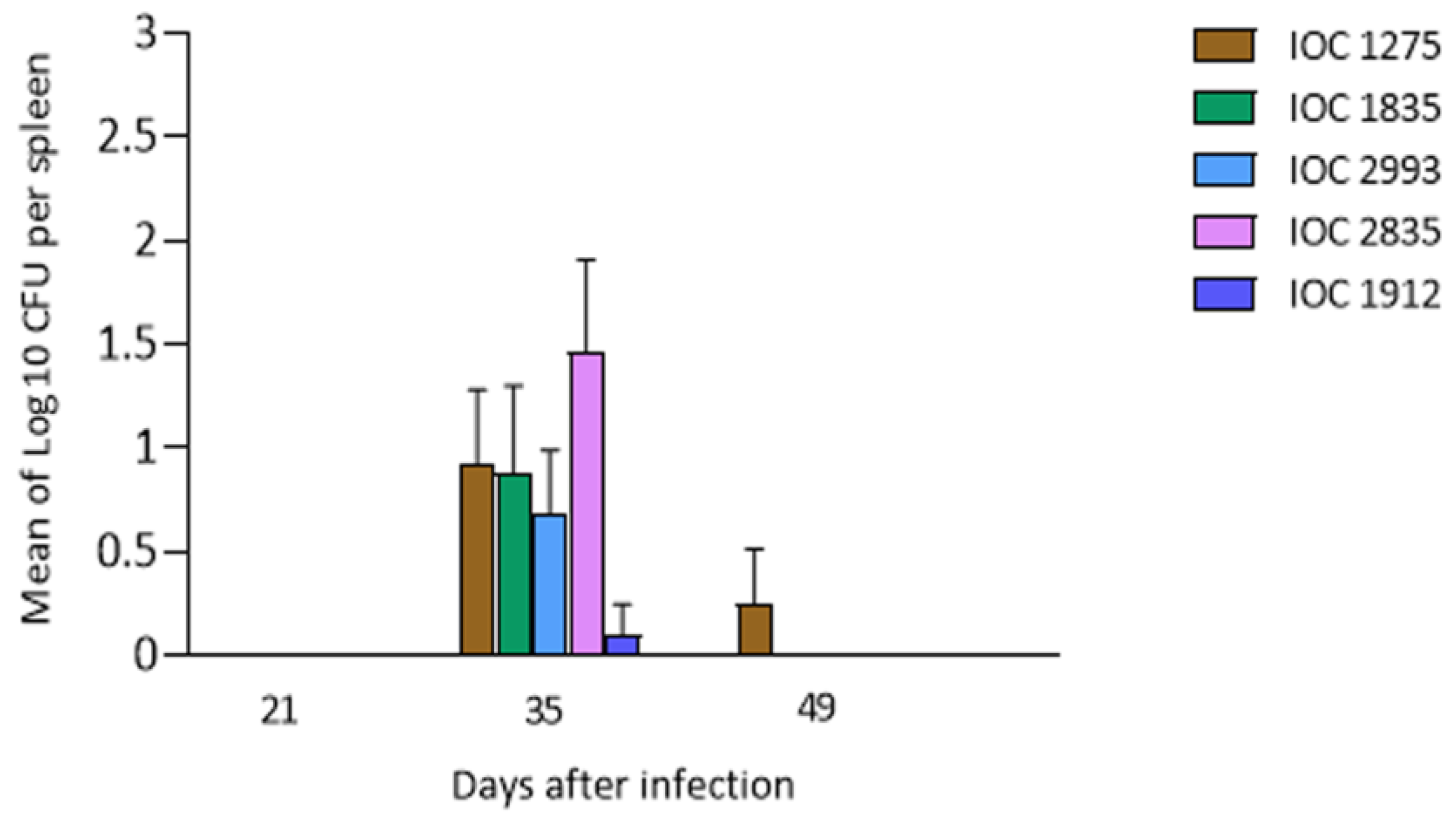 Microorganisms 11 02335 g003 Microorganisms 11 02335 g003