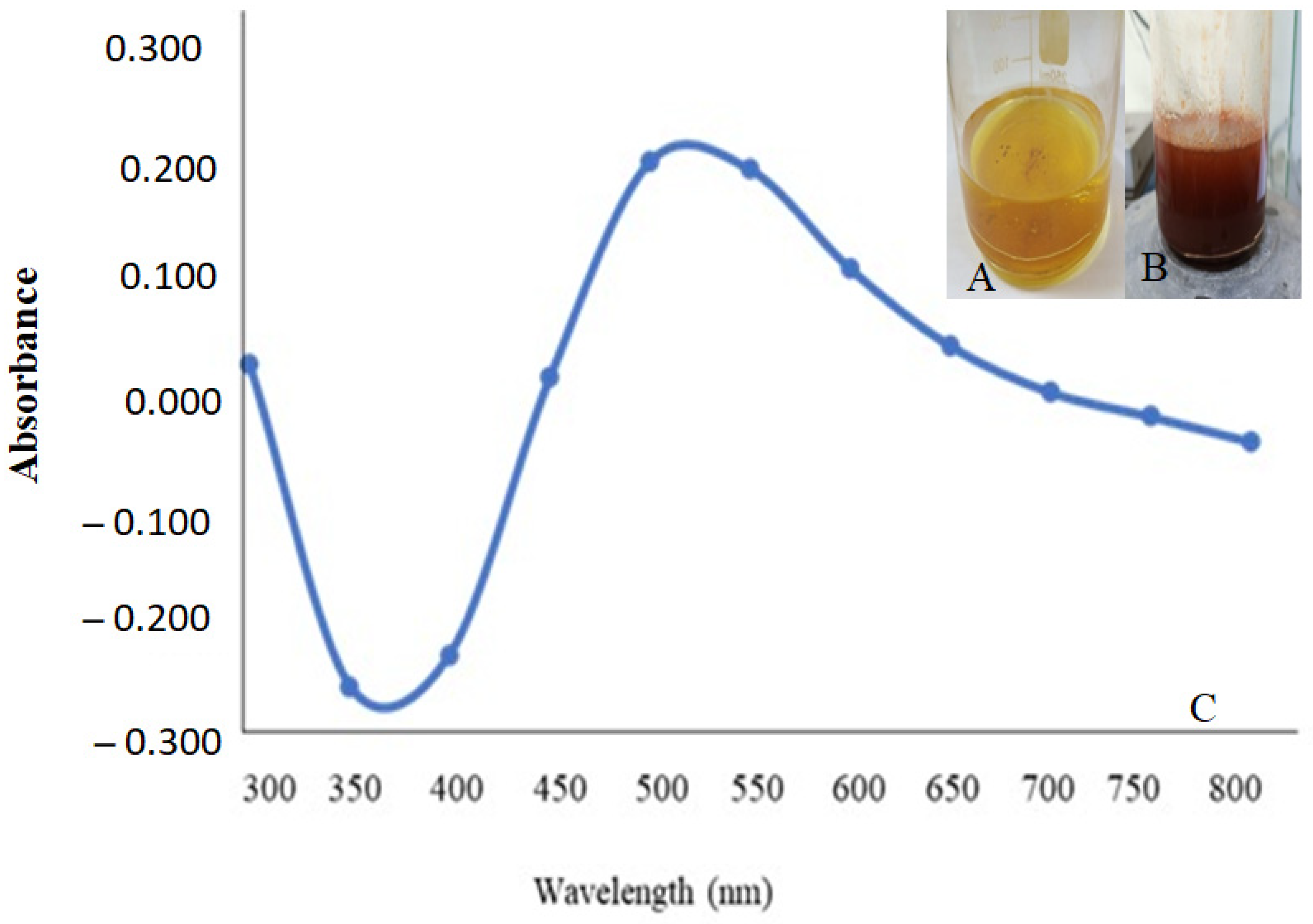 Microorganisms 11 02341 g002