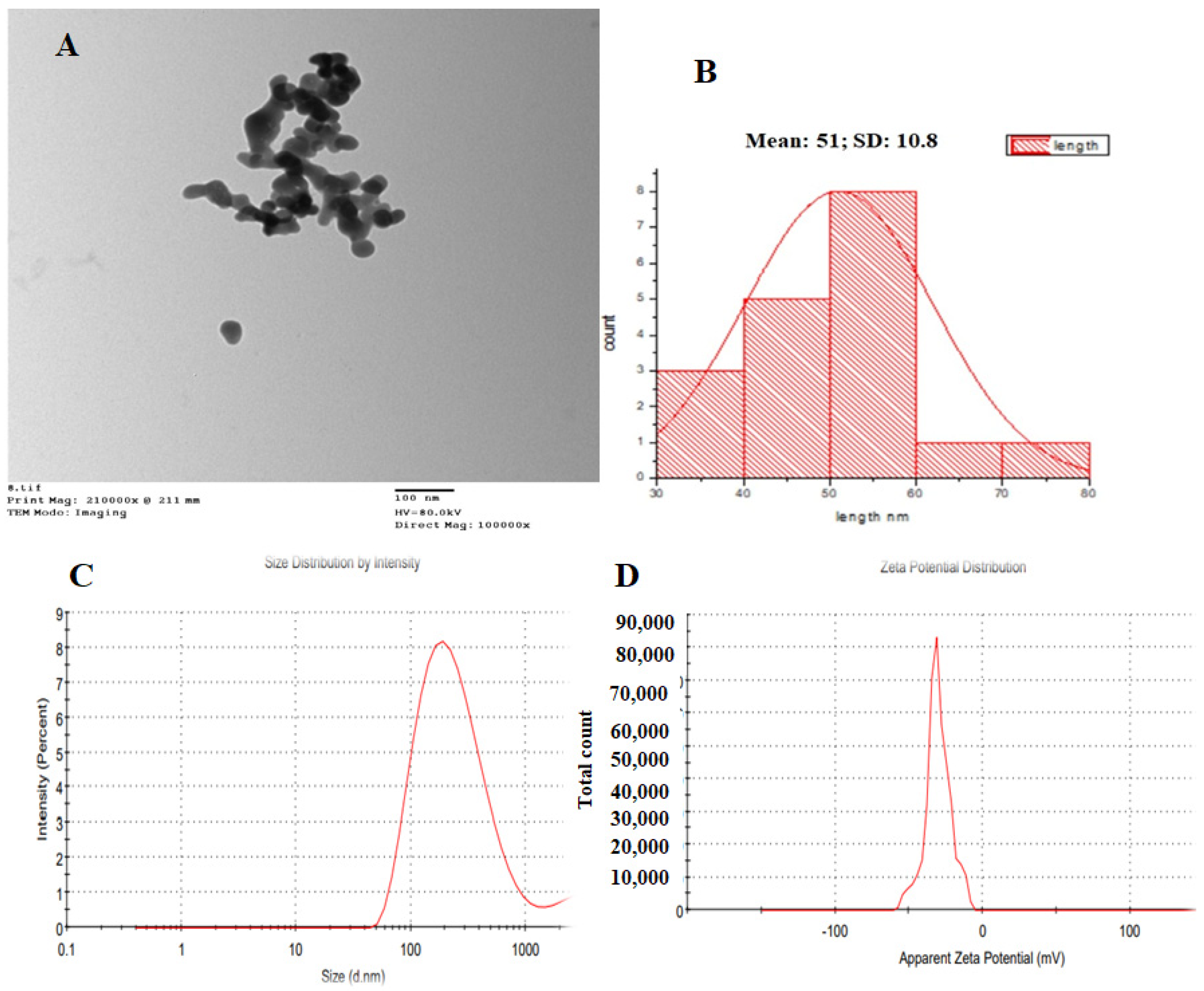 Microorganisms 11 02341 g003