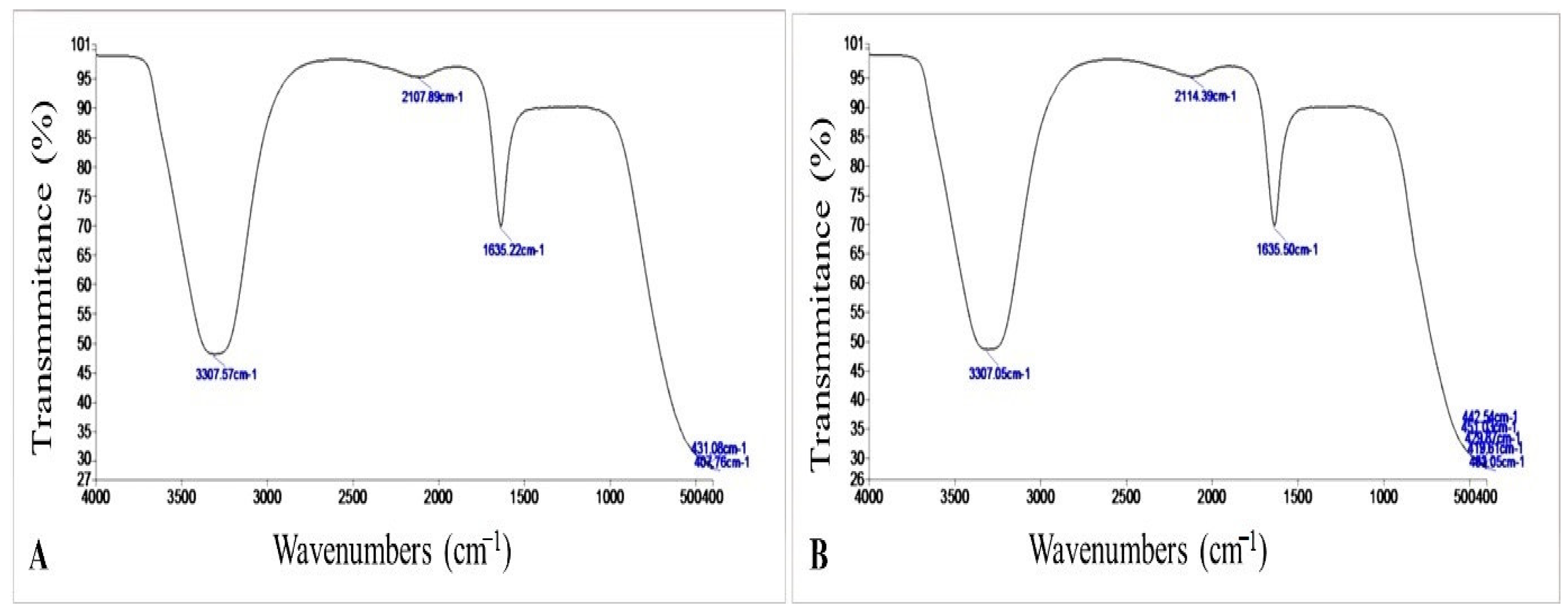Microorganisms 11 02341 g004a