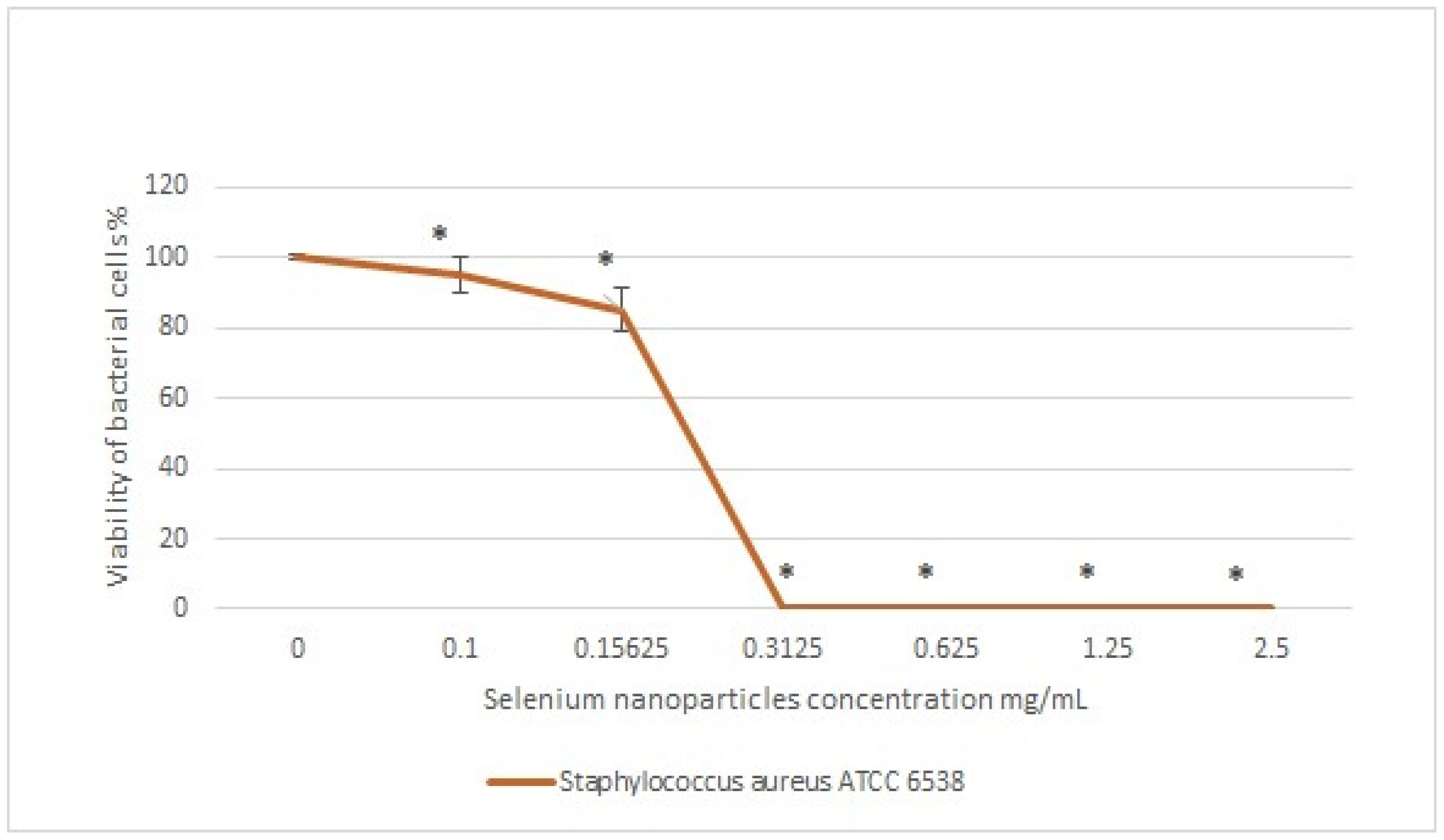 Microorganisms 11 02341 g005