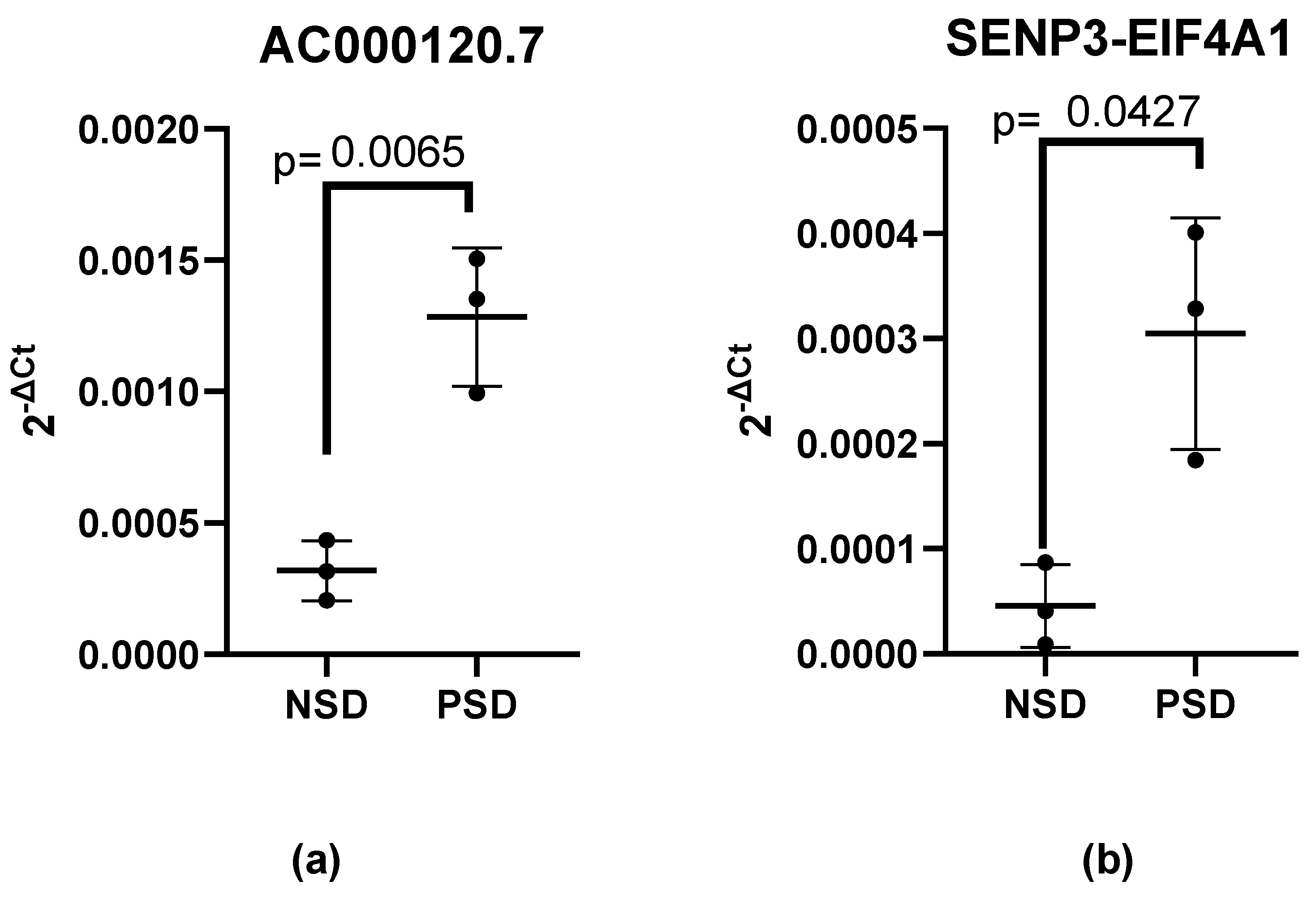 Microorganisms 11 02342 g001