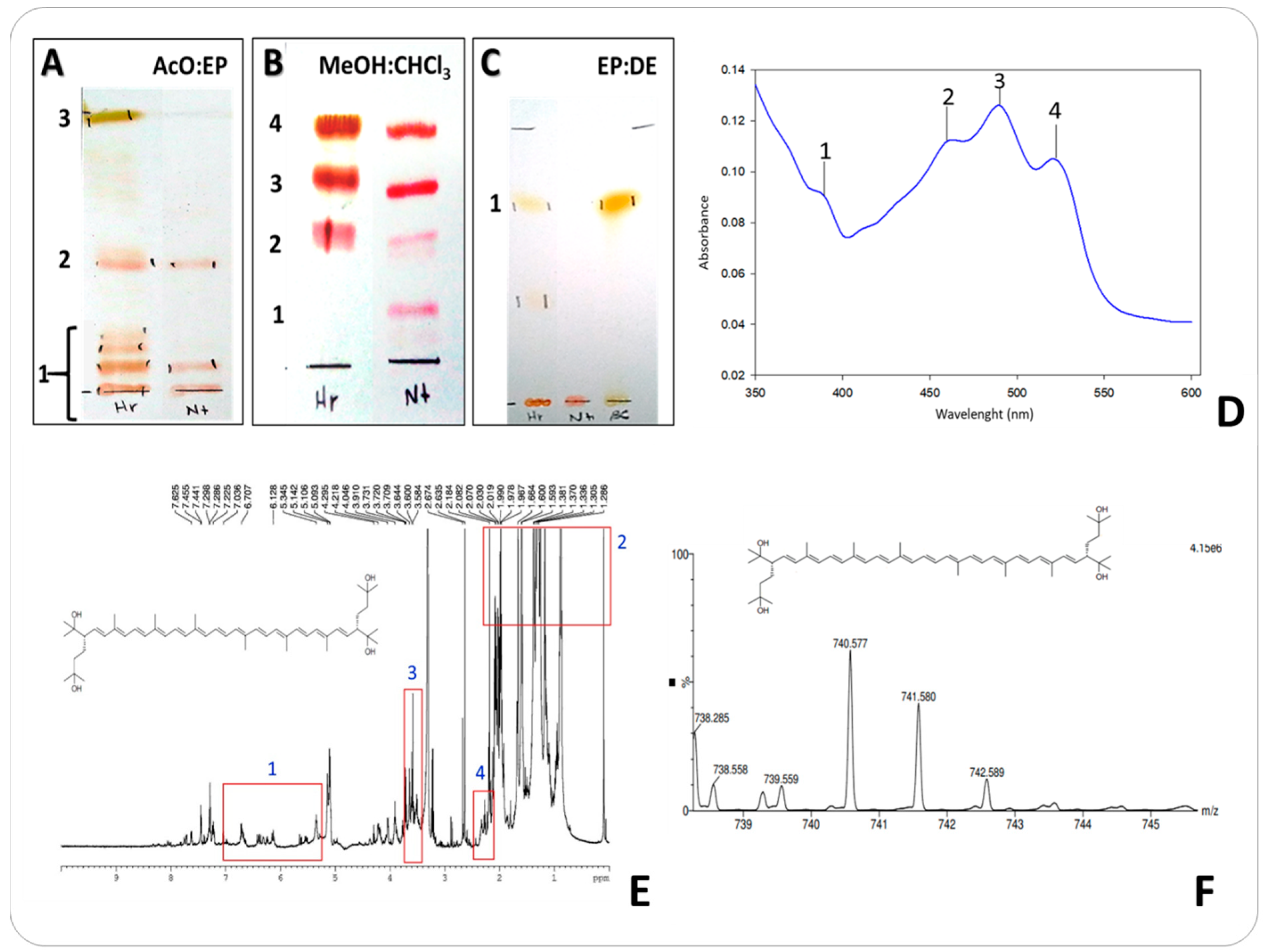 Microorganisms 11 02344 g002