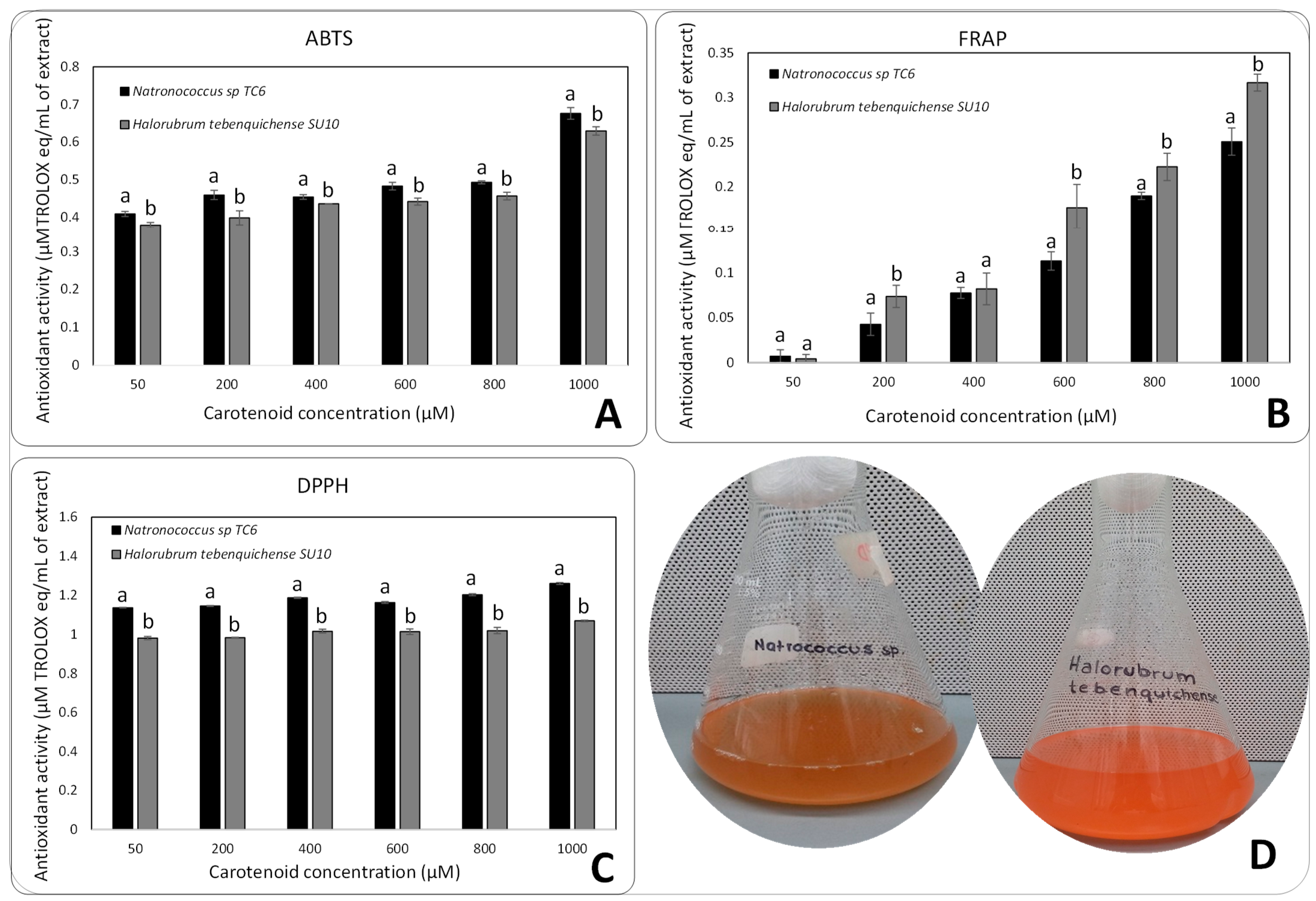 Microorganisms 11 02344 g003