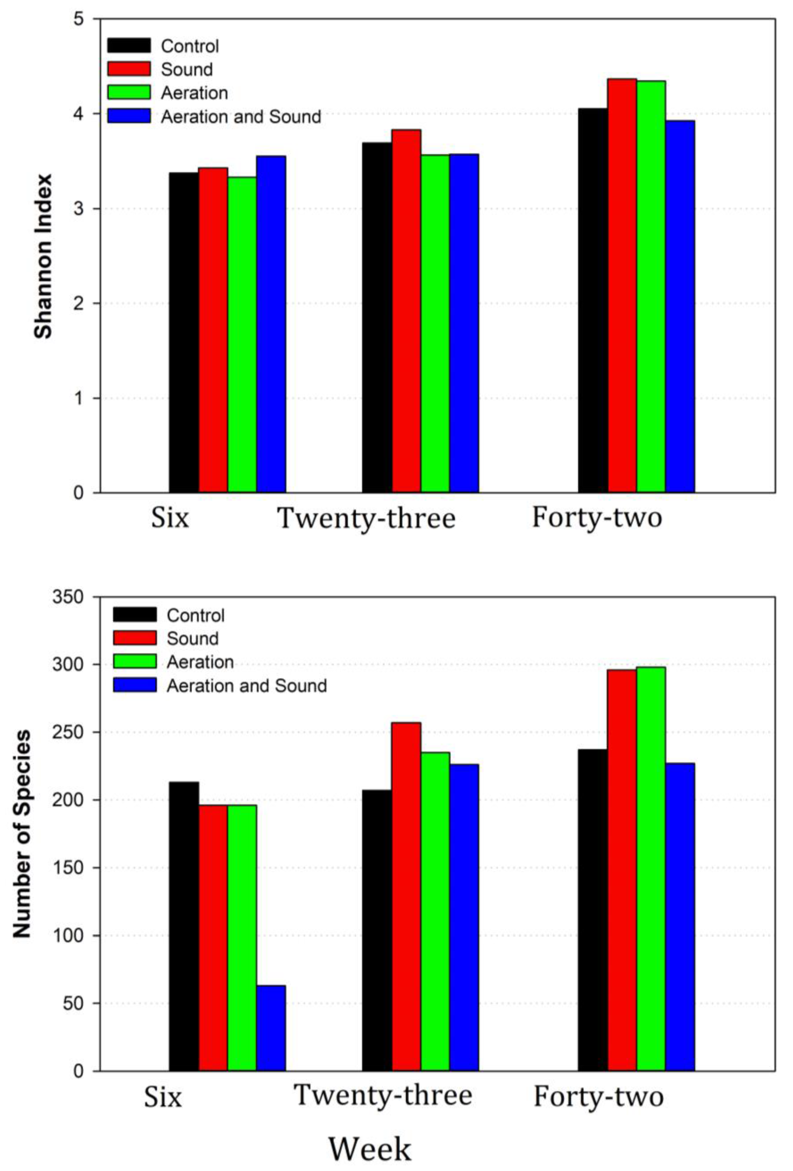 Microorganisms 11 02349 g002