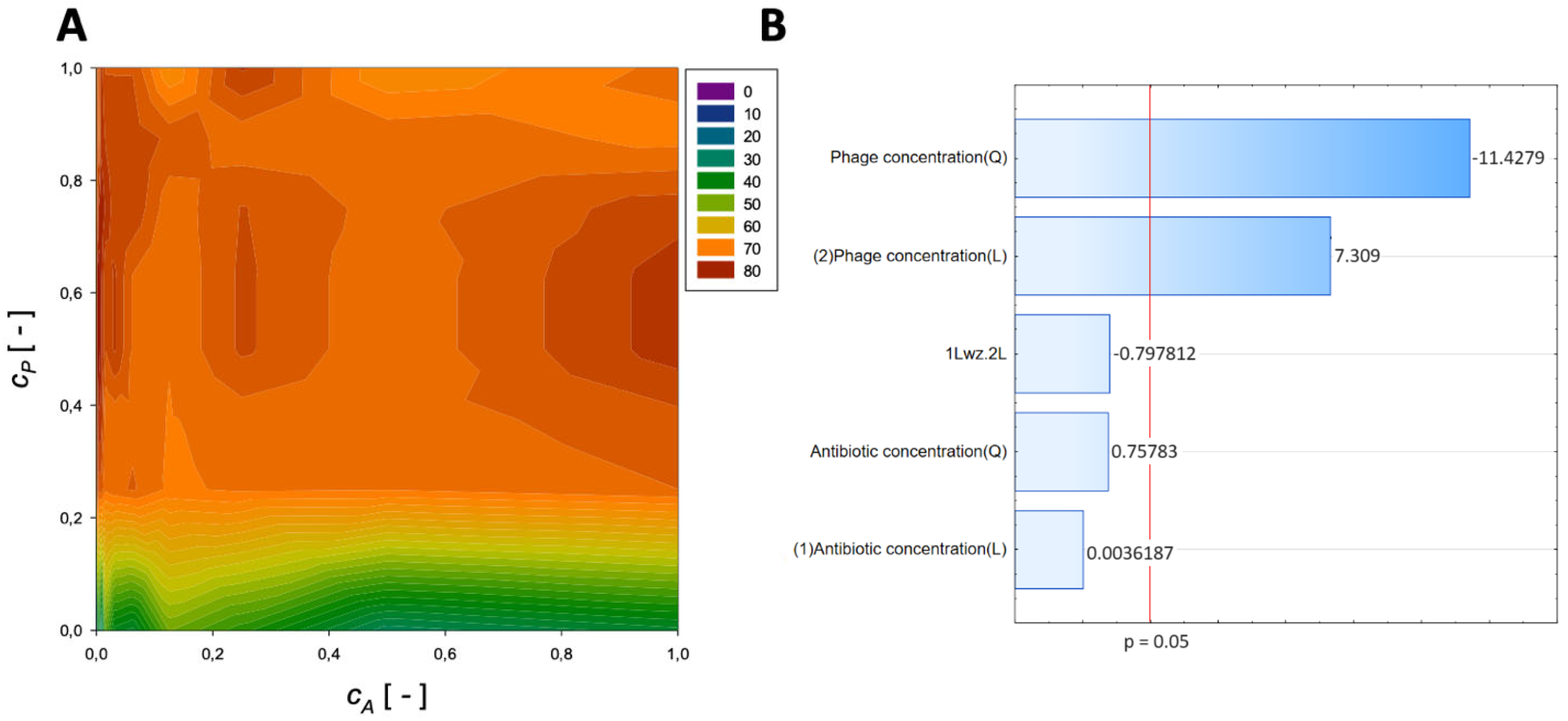 Microorganisms 11 02352 g001