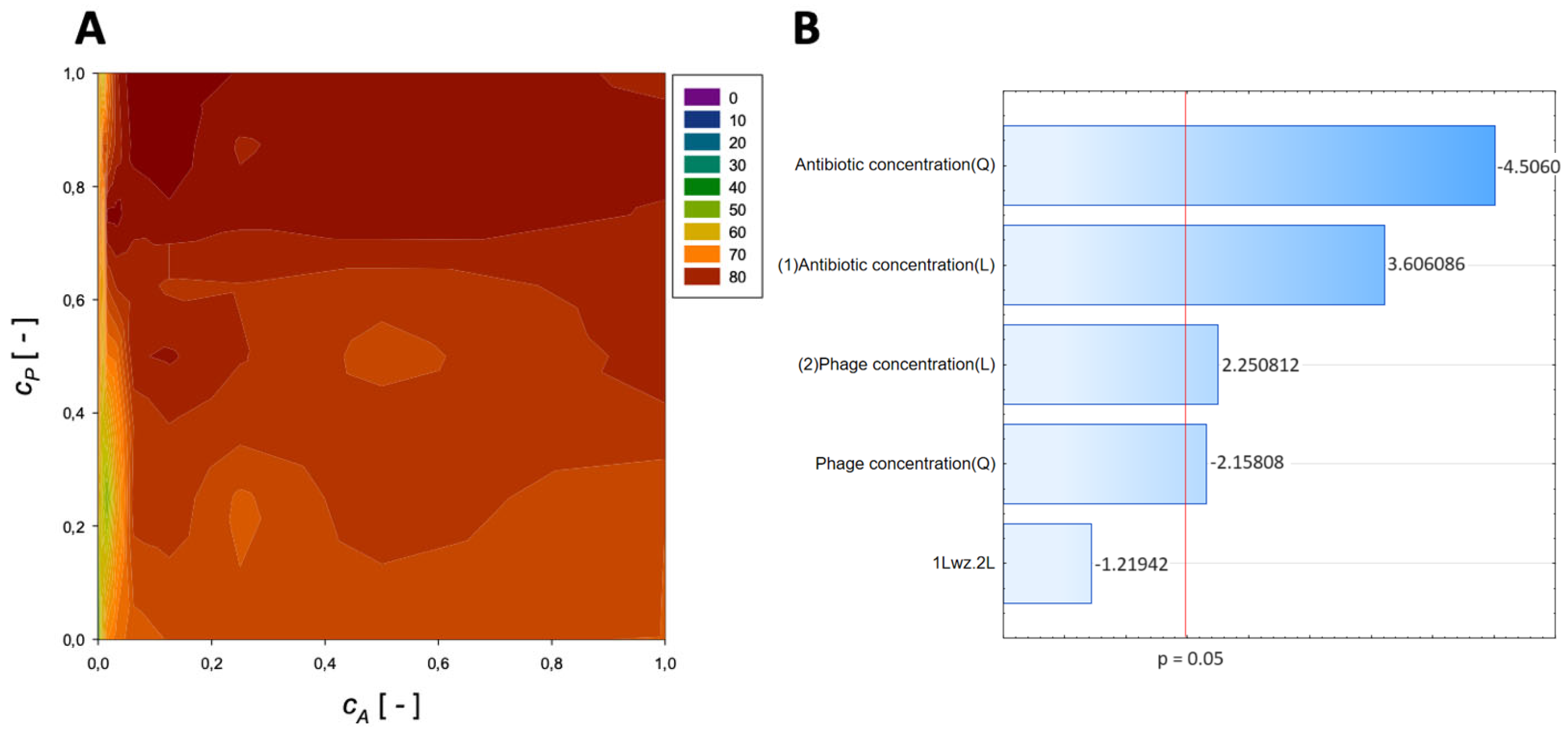 Microorganisms 11 02352 g002