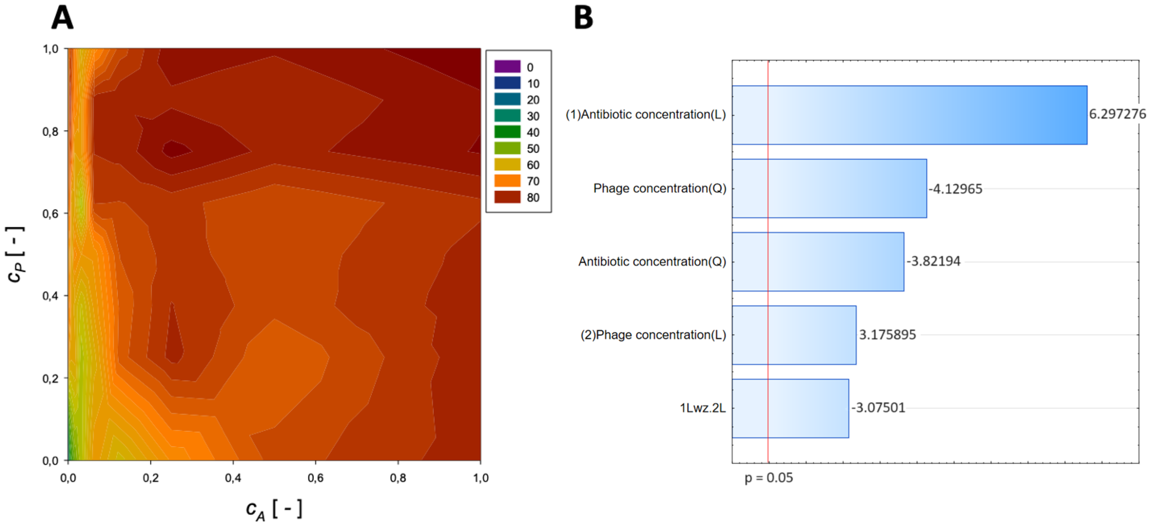 Microorganisms 11 02352 g003
