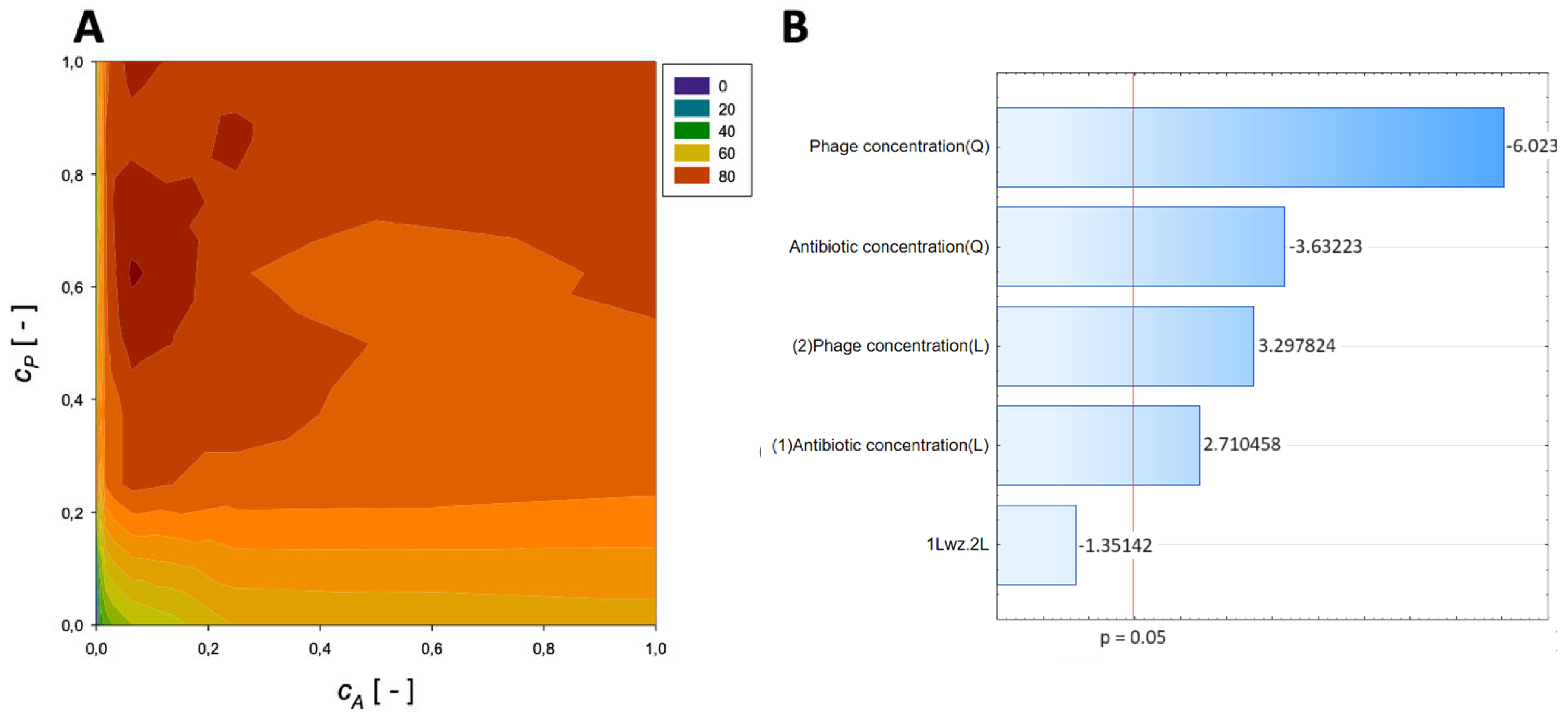 Microorganisms 11 02352 g005