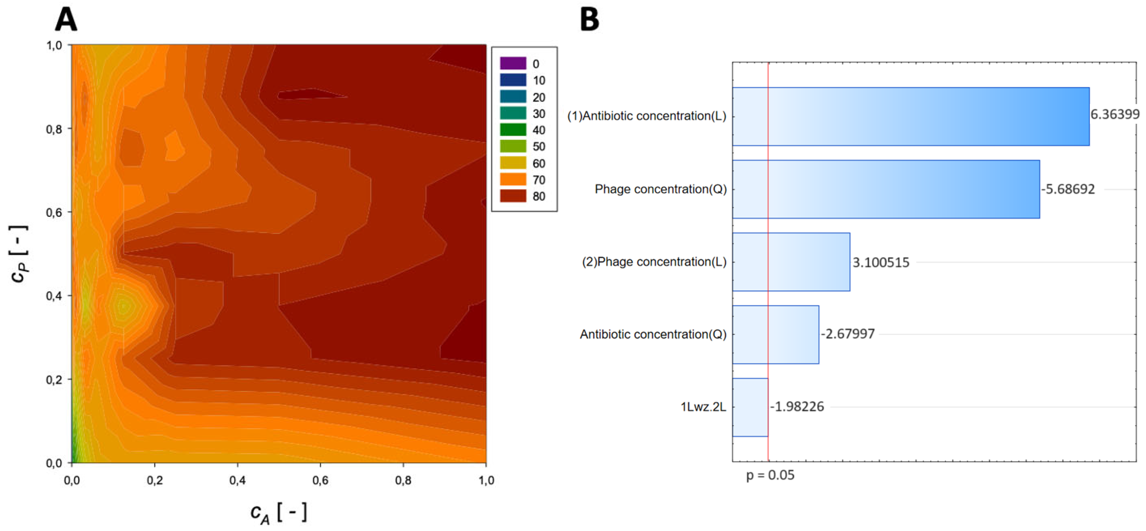 Microorganisms 11 02352 g007
