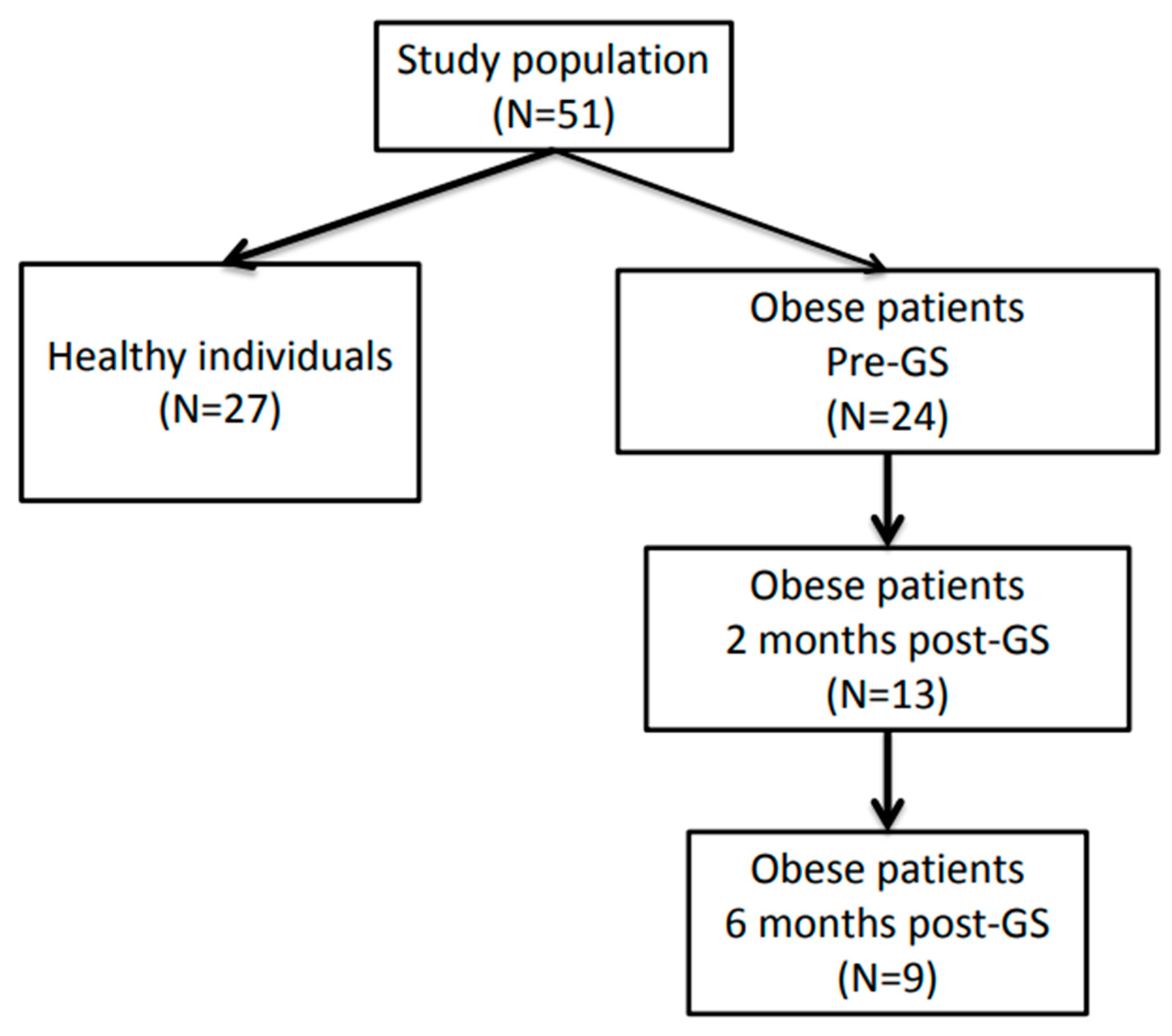 Microorganisms 11 02353 g001