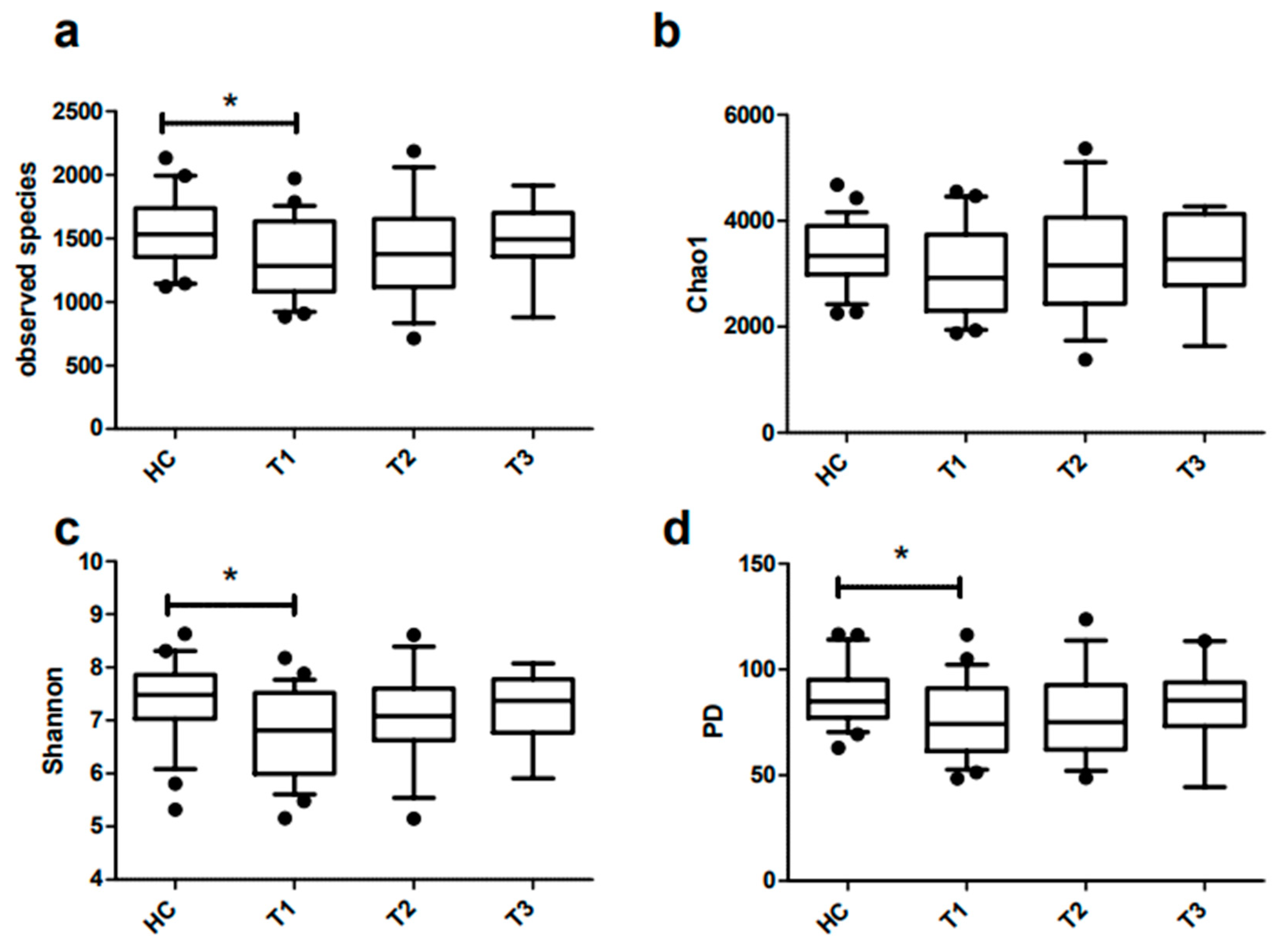 Microorganisms 11 02353 g002