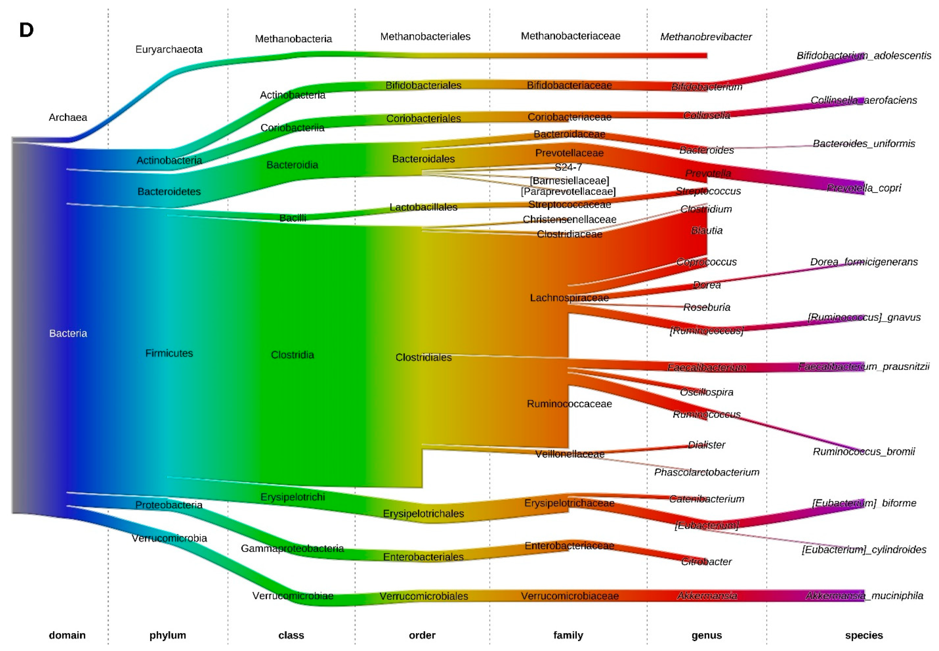 Microorganisms 11 02353 g003c