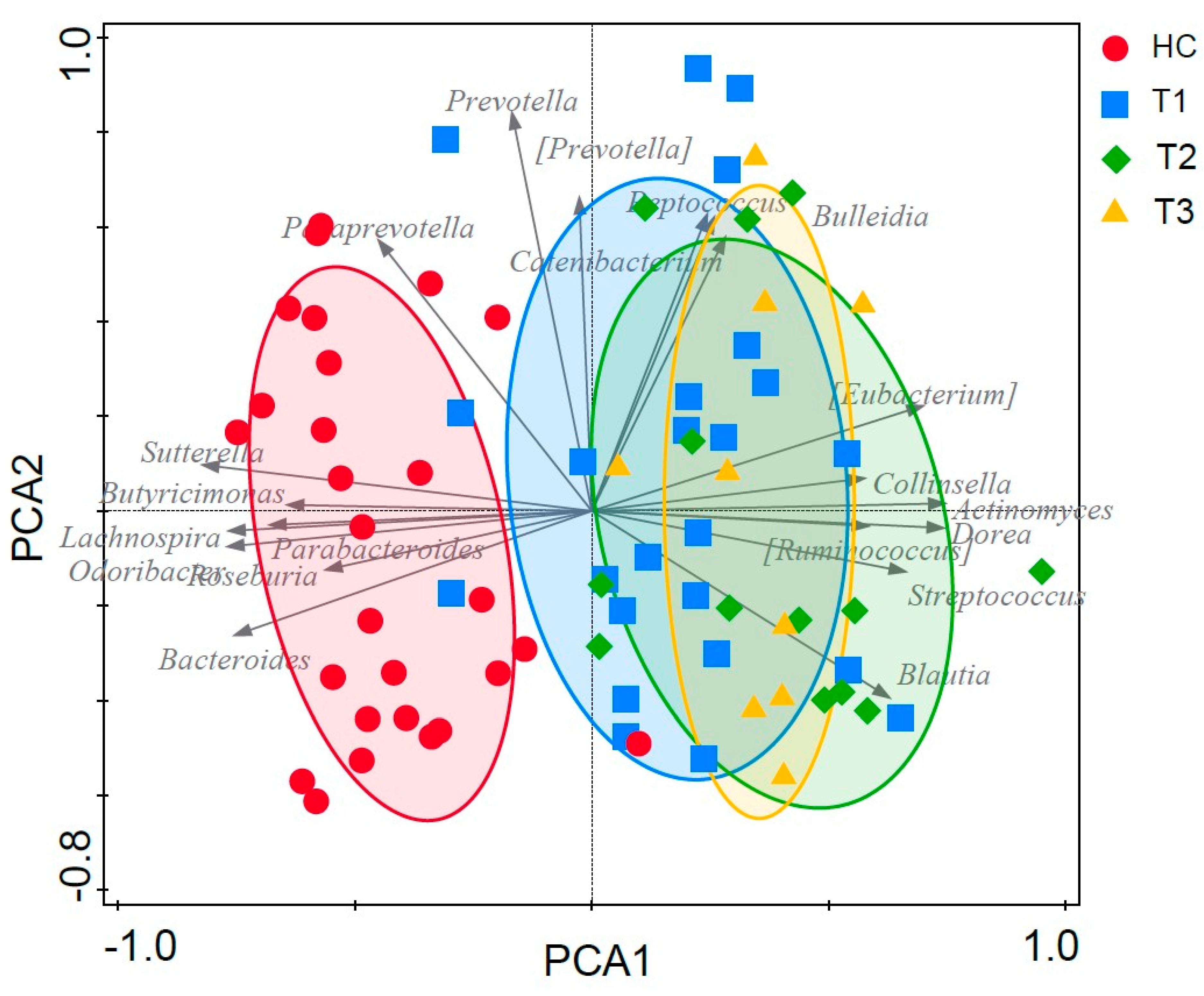 Microorganisms 11 02353 g004