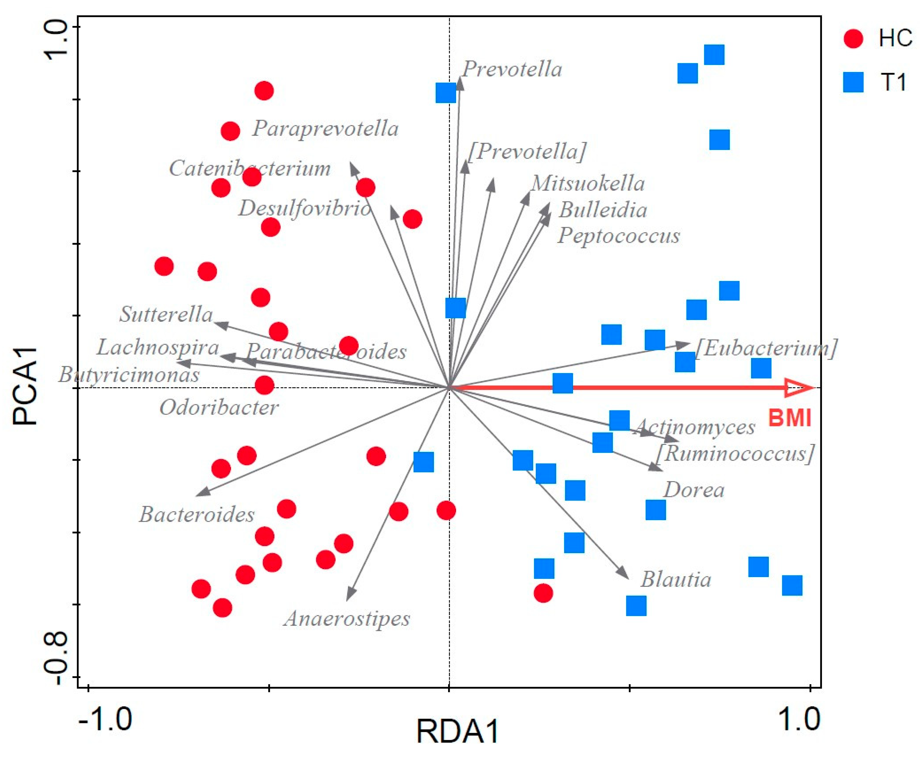 Microorganisms 11 02353 g005