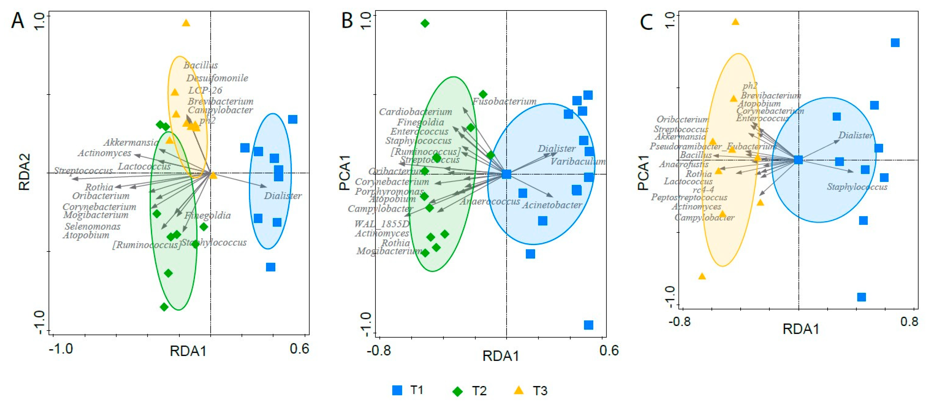 Microorganisms 11 02353 g006