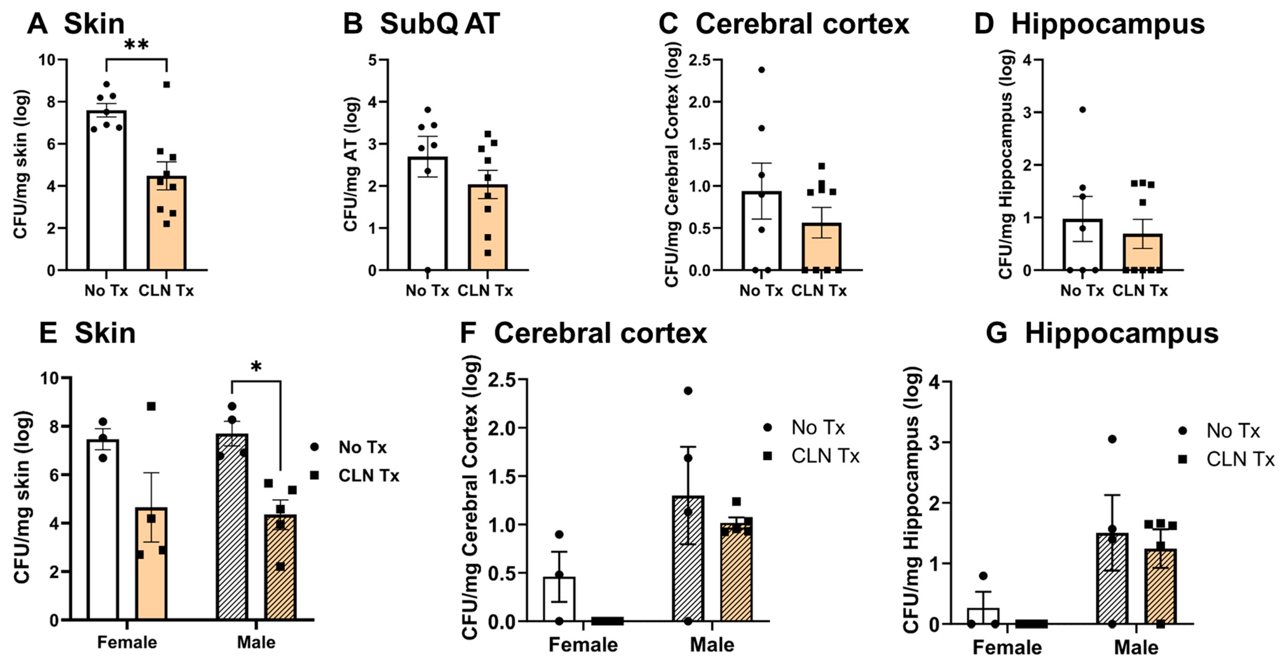 Microorganisms 11 02356 g002 Microorganisms 11 02356 g002