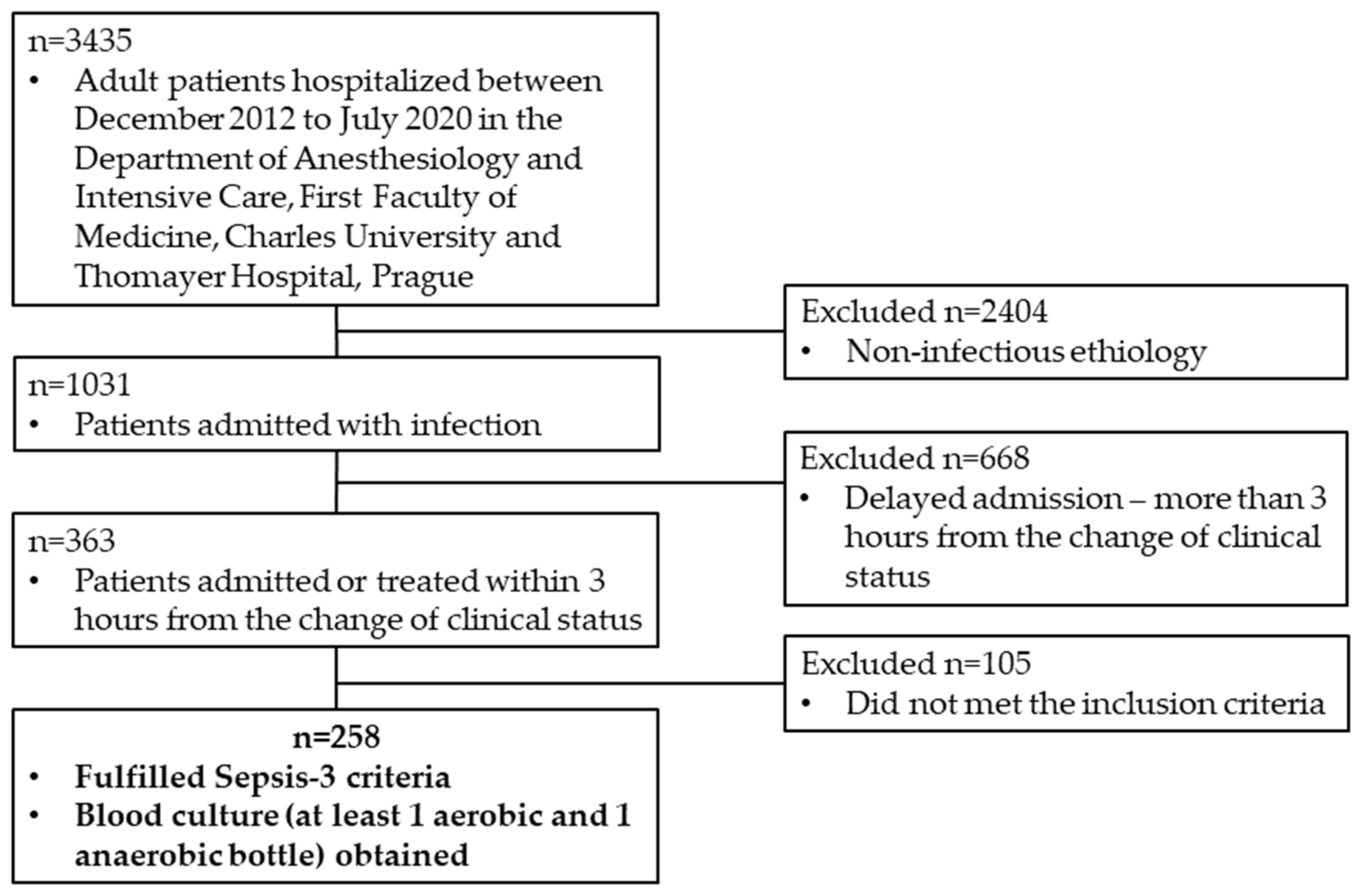 Microorganisms 11 02357 g001