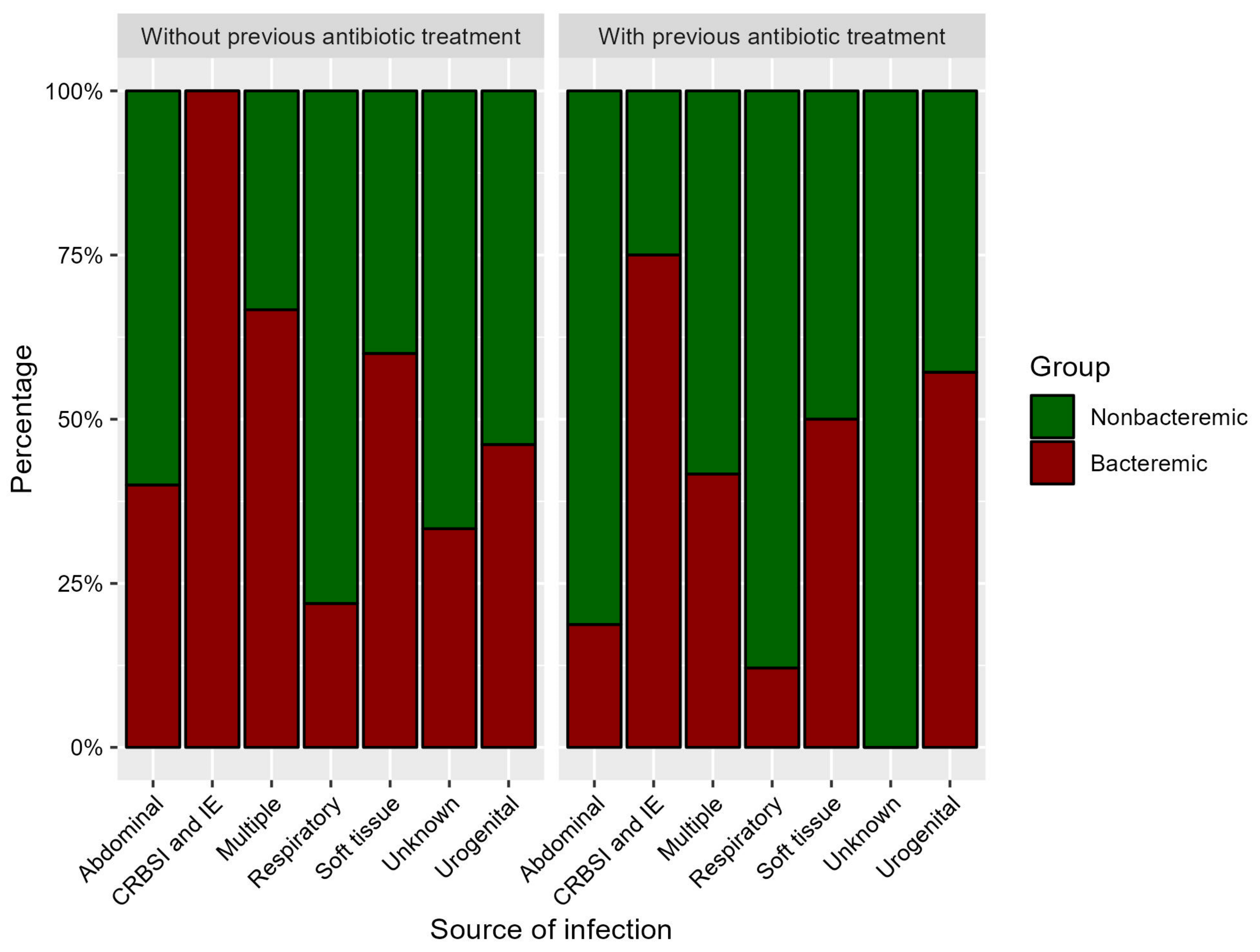 Microorganisms 11 02357 g002