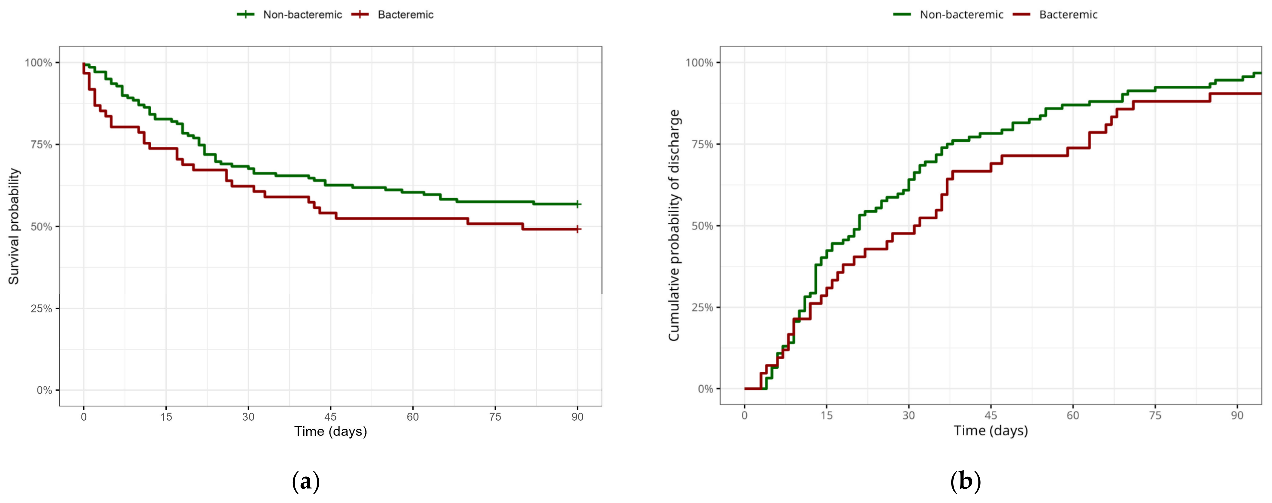 Microorganisms 11 02357 g003