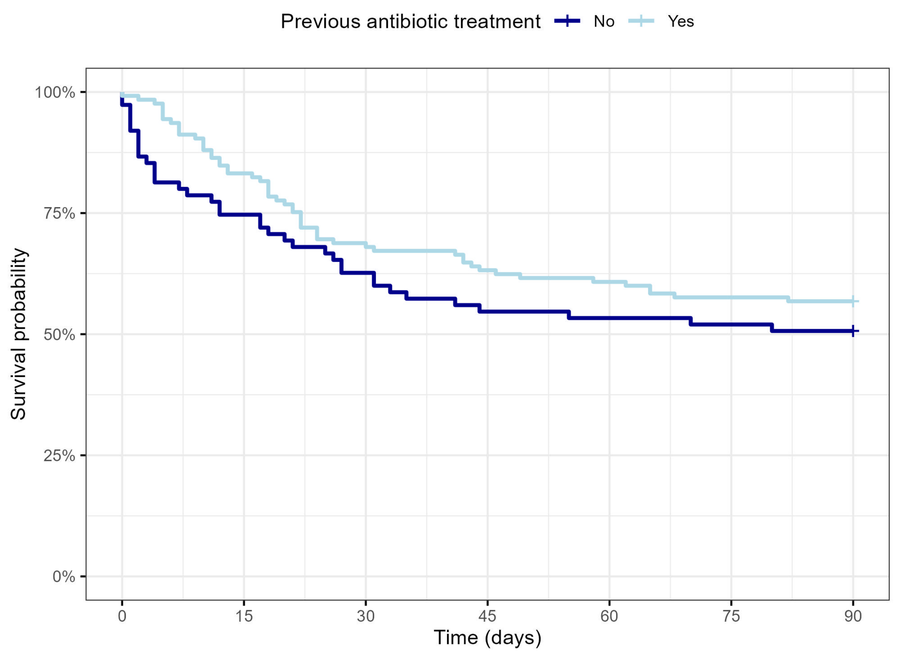 Microorganisms 11 02357 g004