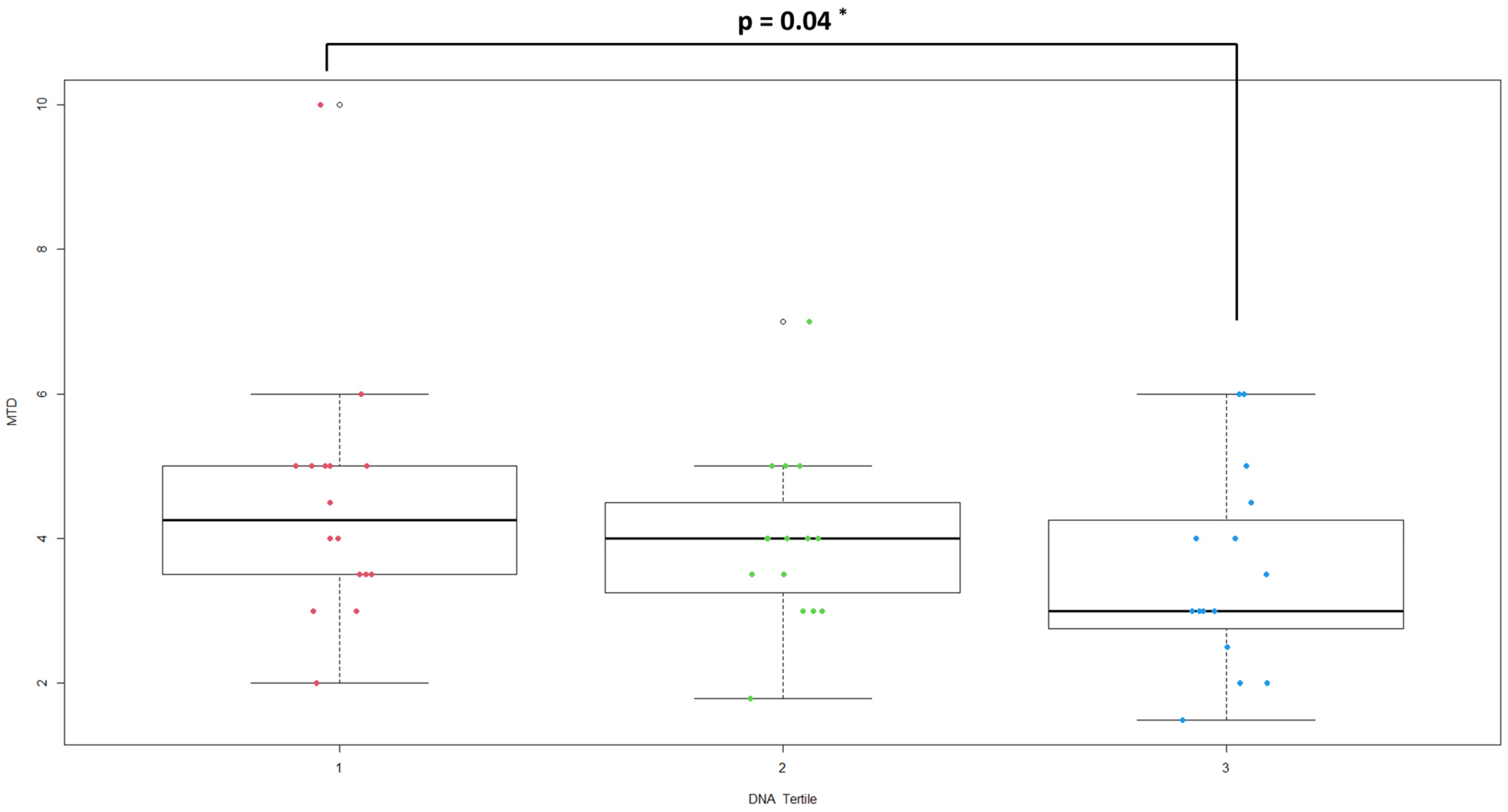 Microorganisms 11 02360 g001
