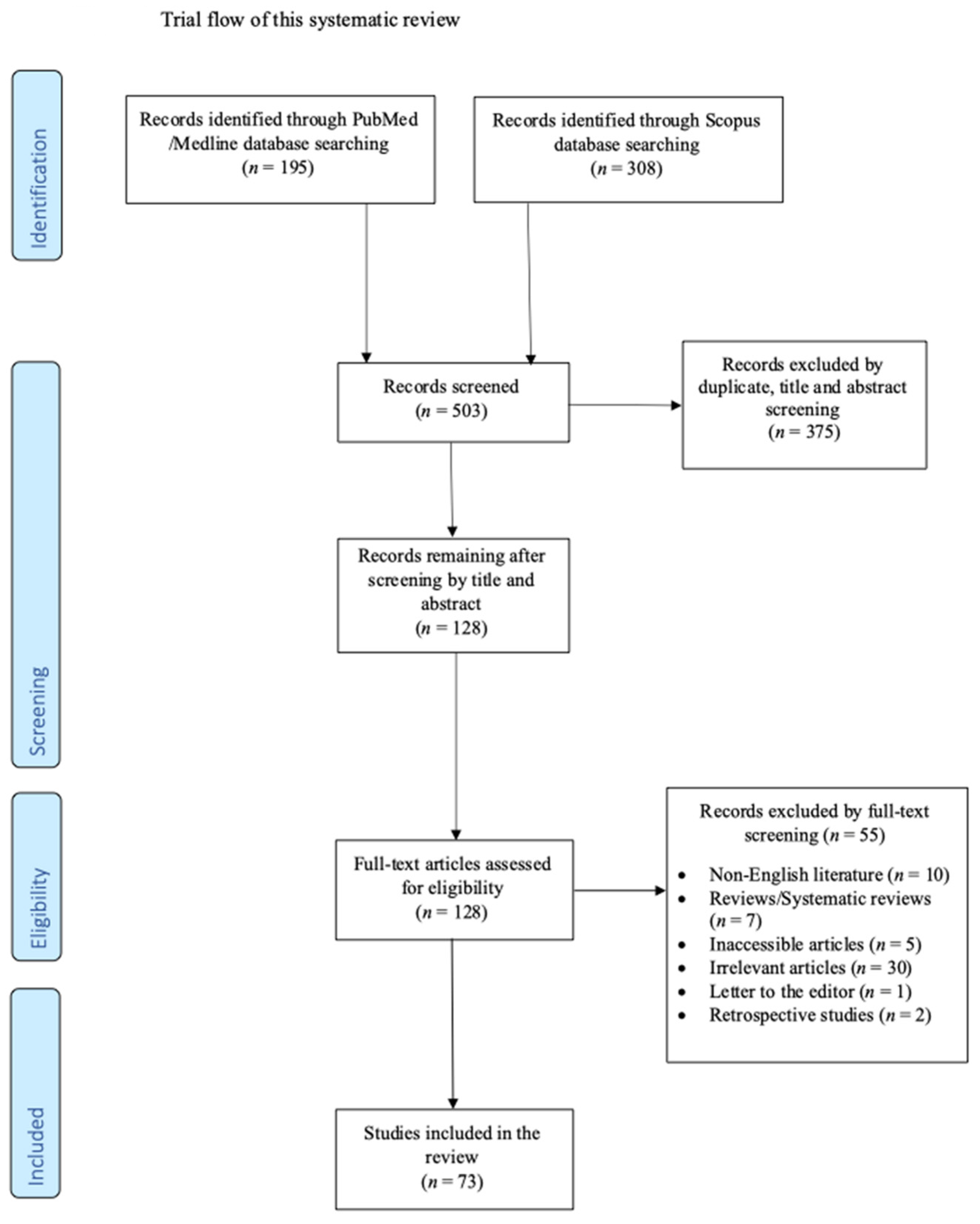 Microorganisms 11 02362 g001