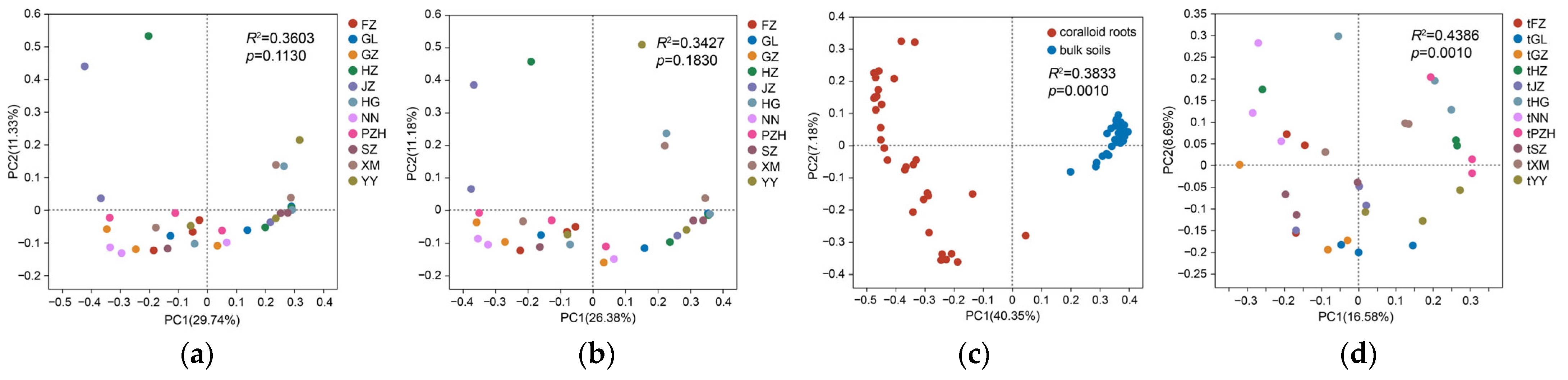Microorganisms 11 02364 g002