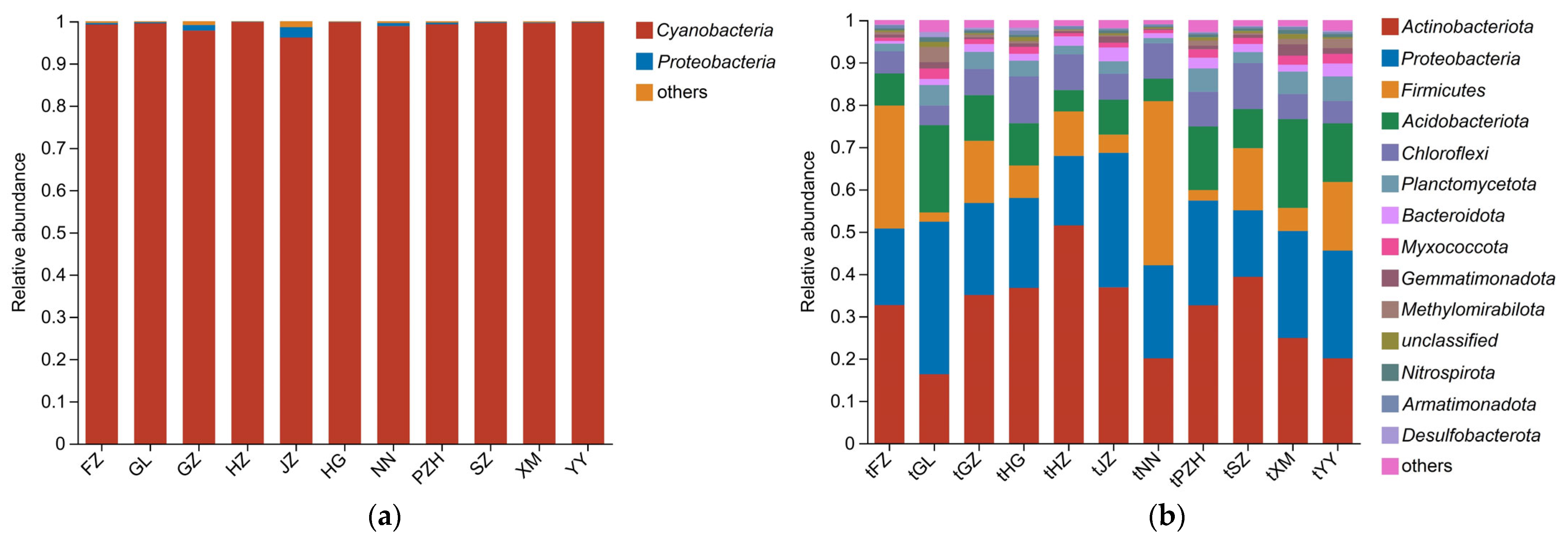 Microorganisms 11 02364 g003