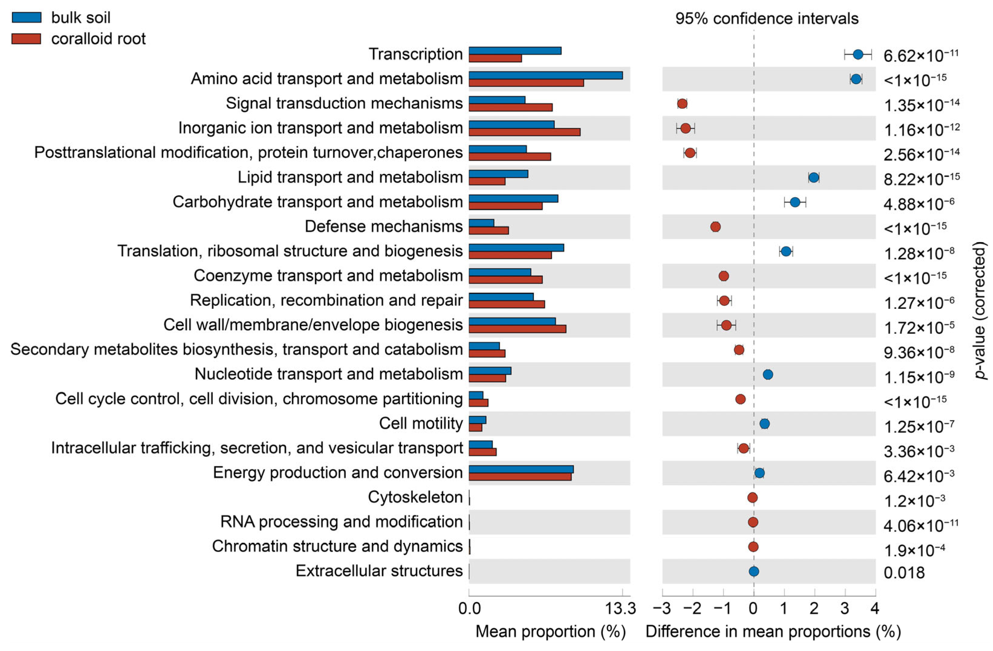 Microorganisms 11 02364 g004