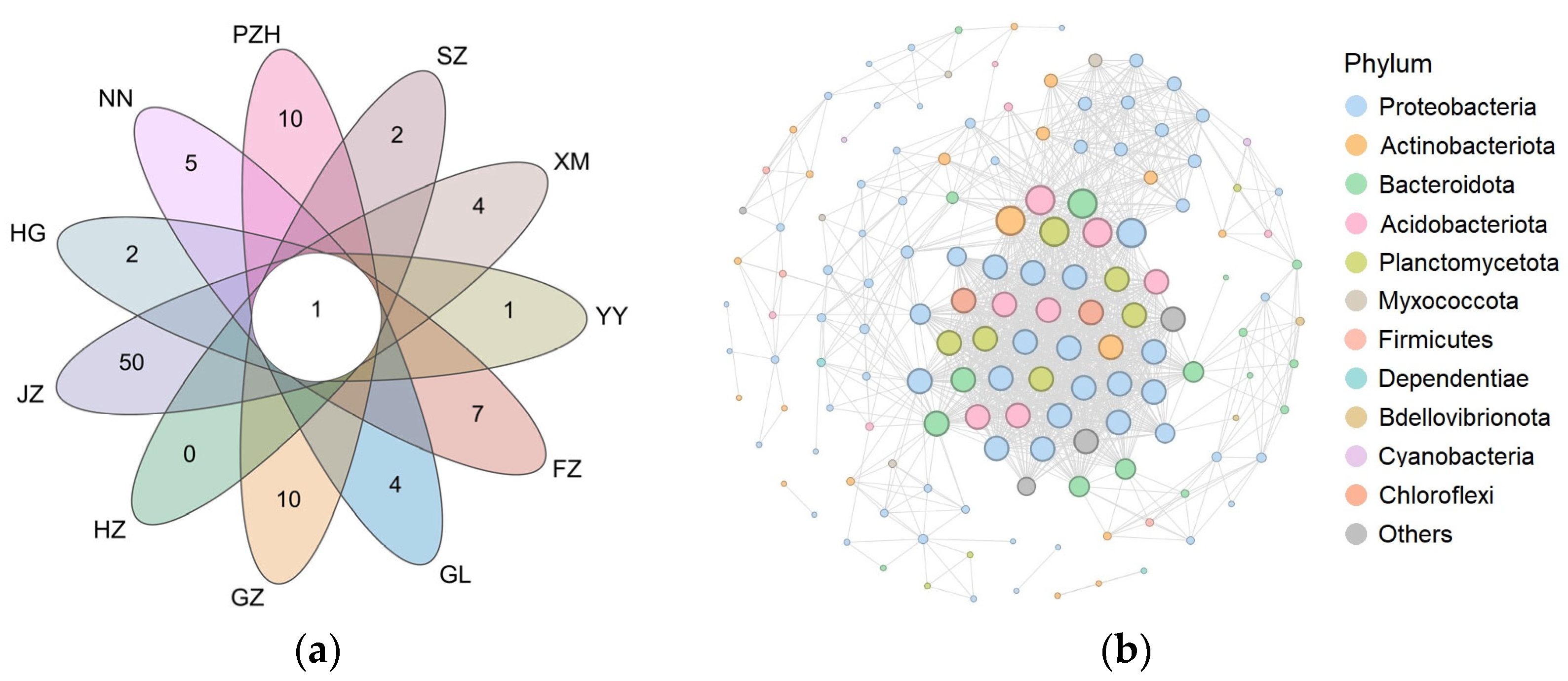 Microorganisms 11 02364 g005