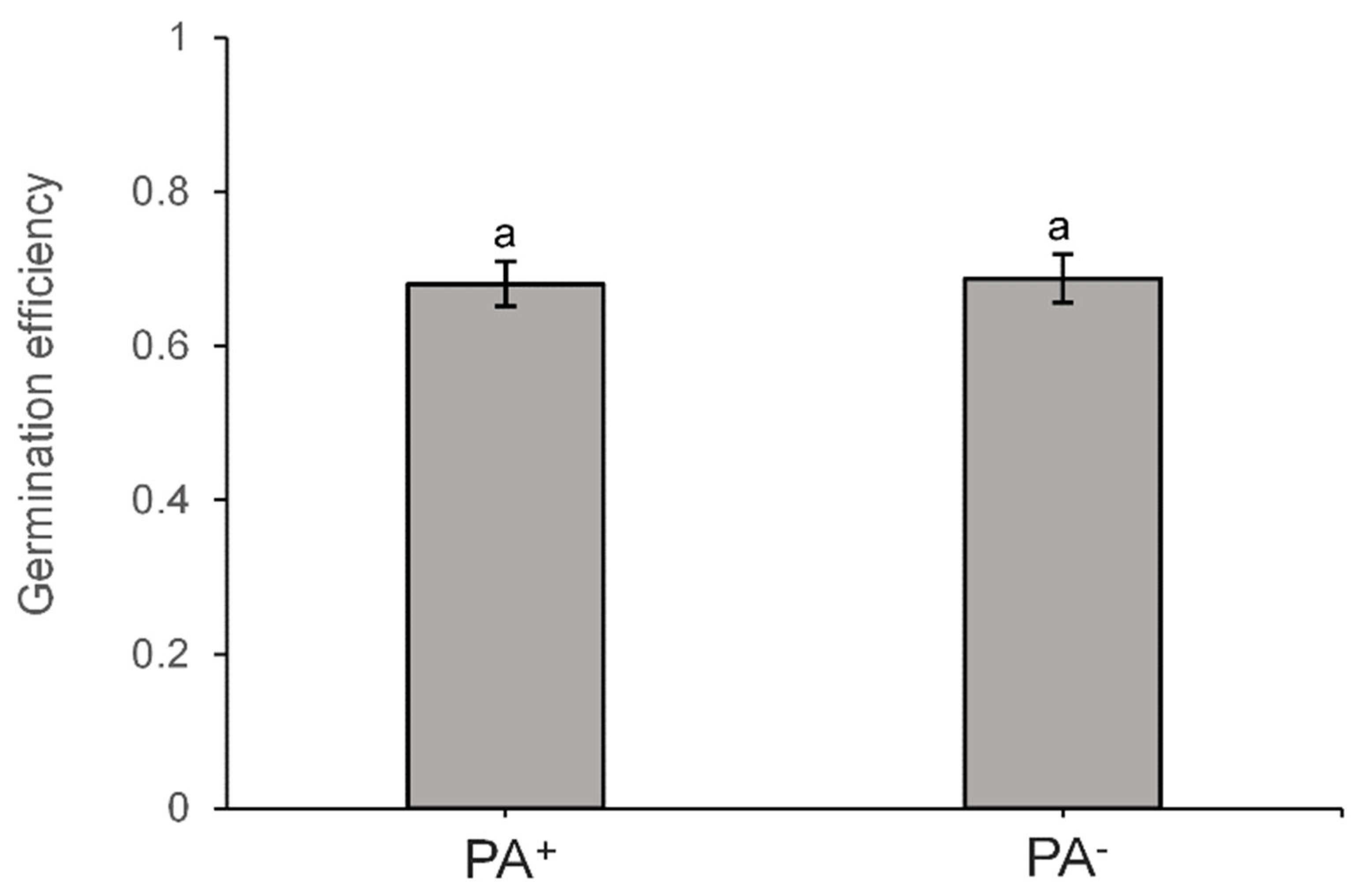 Microorganisms 11 02365 g006