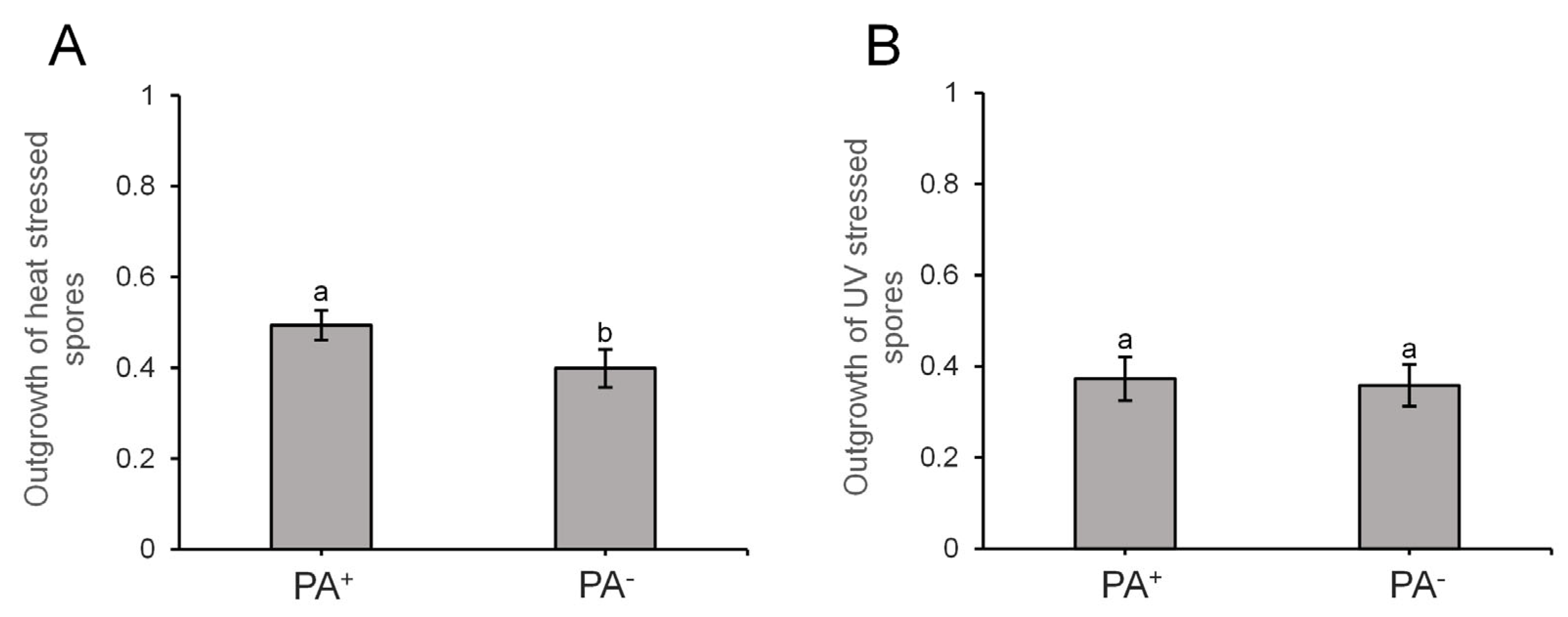 Microorganisms 11 02365 g007