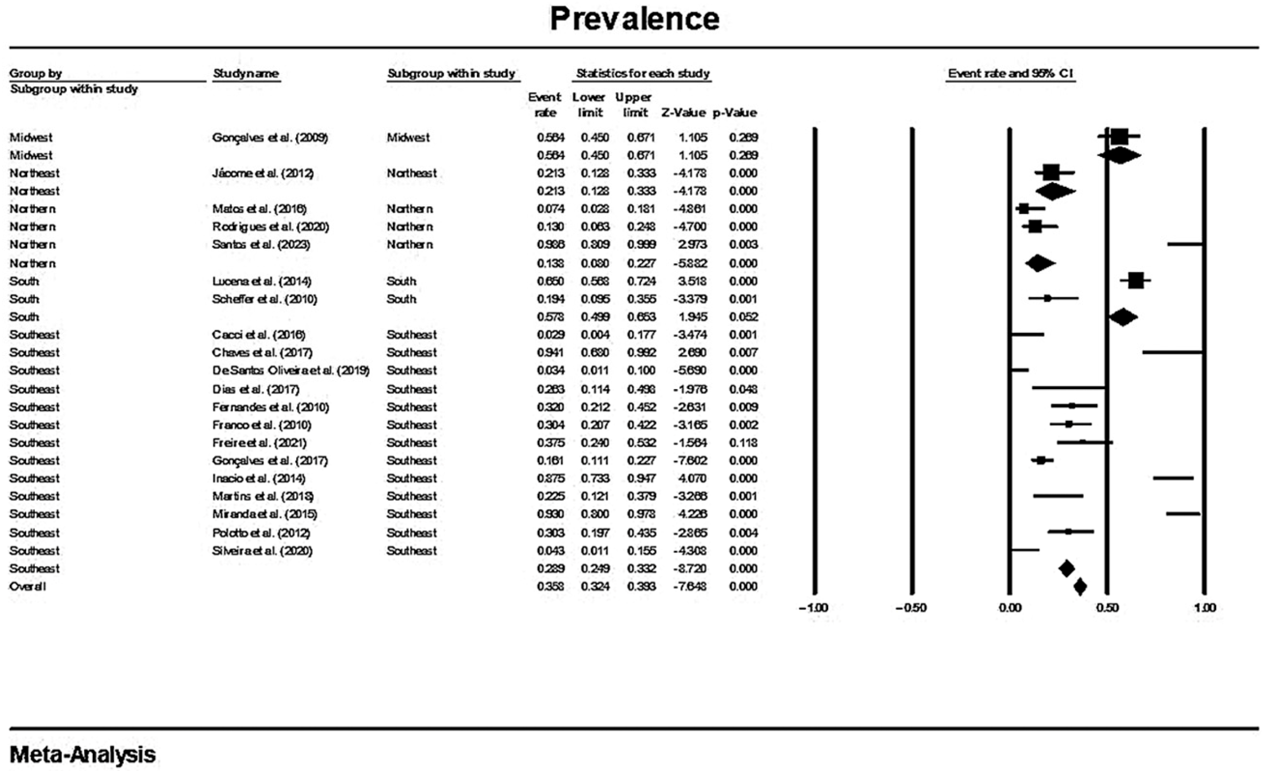 Microorganisms 11 02366 g002 Microorganisms 11 02366 g002